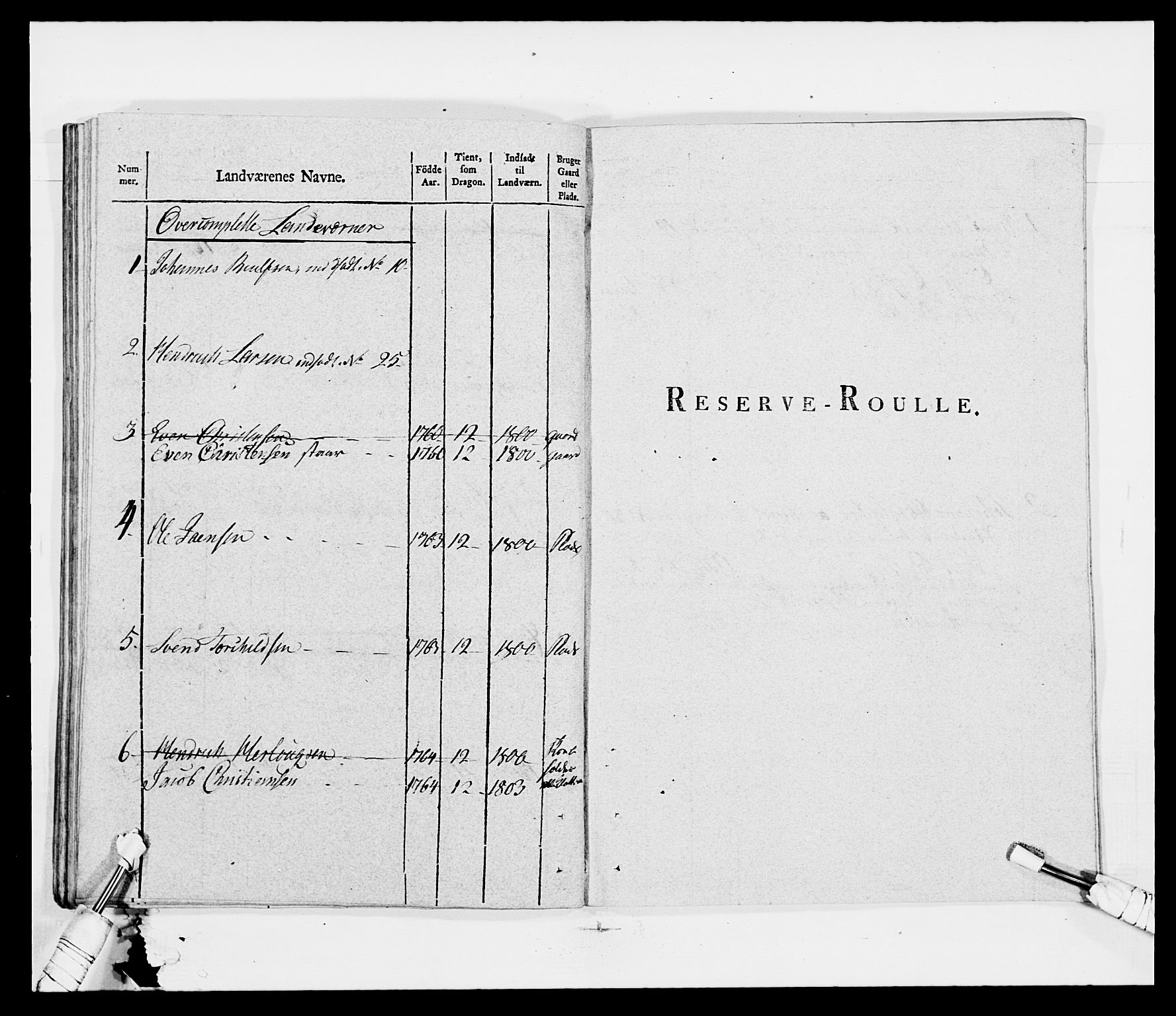 Generalitets- og kommissariatskollegiet, Det kongelige norske kommissariatskollegium, AV/RA-EA-5420/E/Eh/L0011: Smålenske dragonregiment, 1795-1807, s. 527