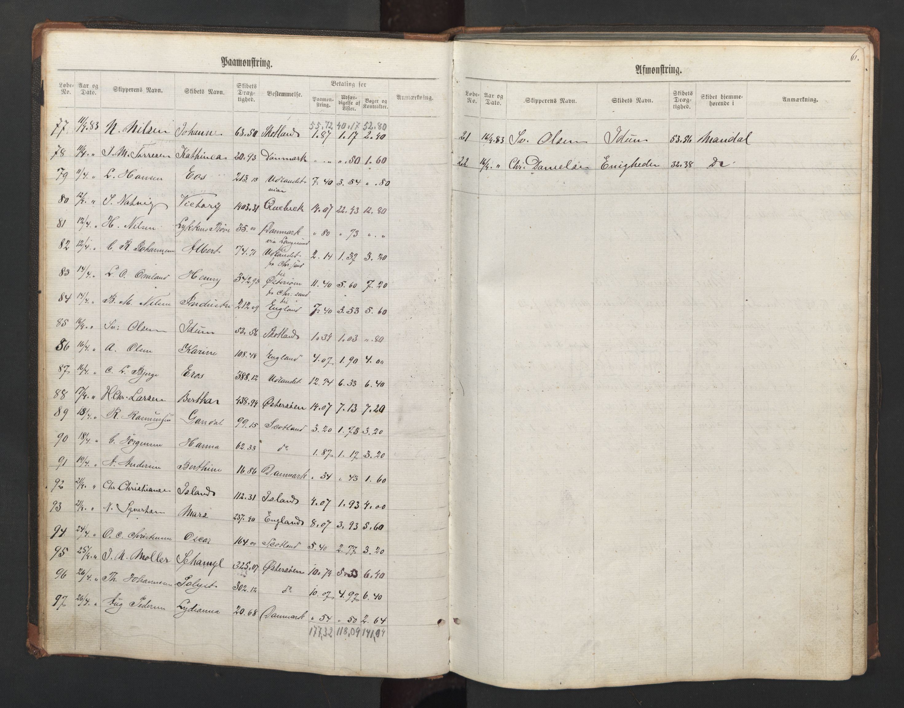 Mandal mønstringskrets, AV/SAK-2031-0016/G/Ga/L0003: Mønstringsjournal, Y-28, 1883-1893, s. 7