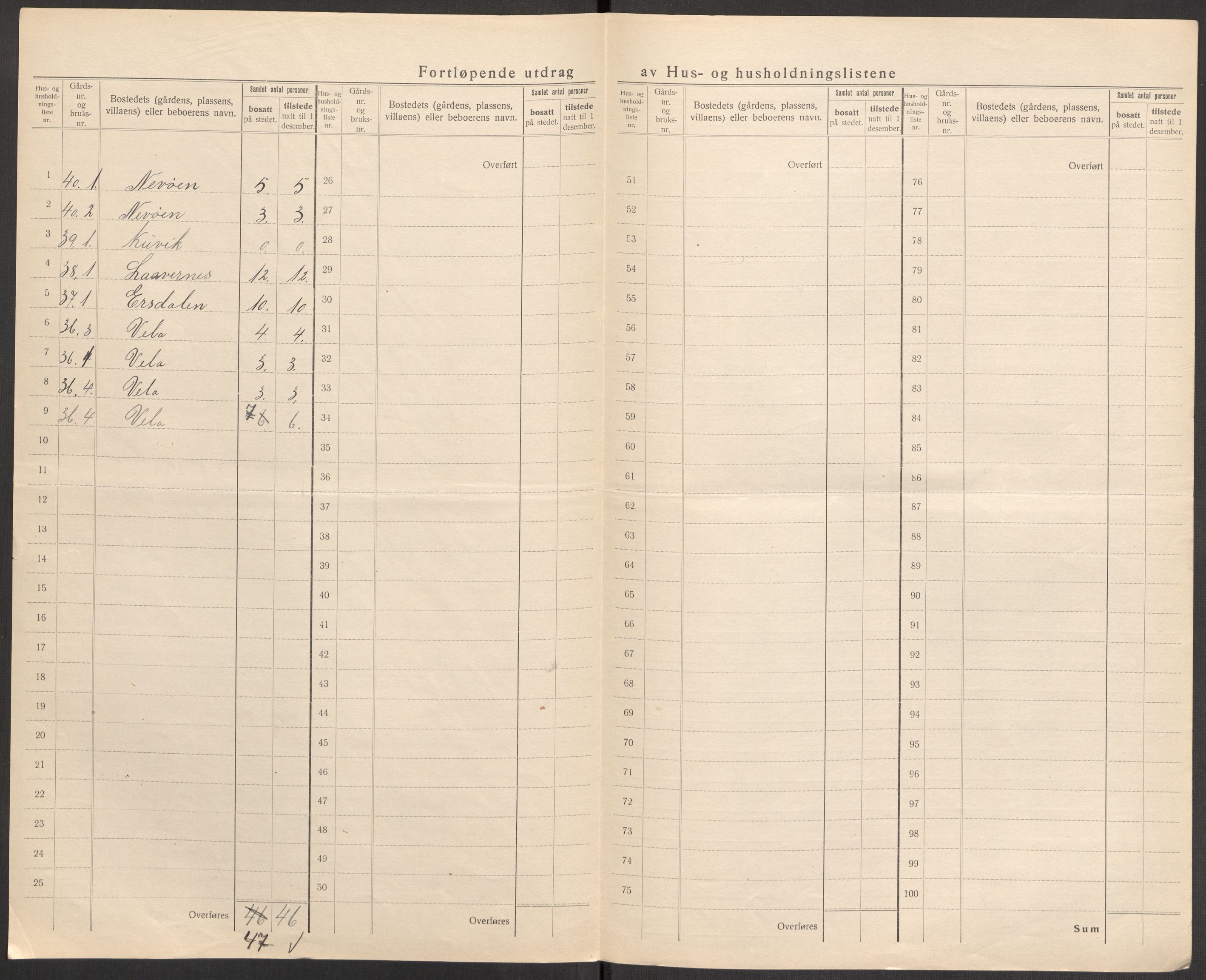 SAST, Folketelling 1920 for 1136 Sand herred, 1920, s. 31