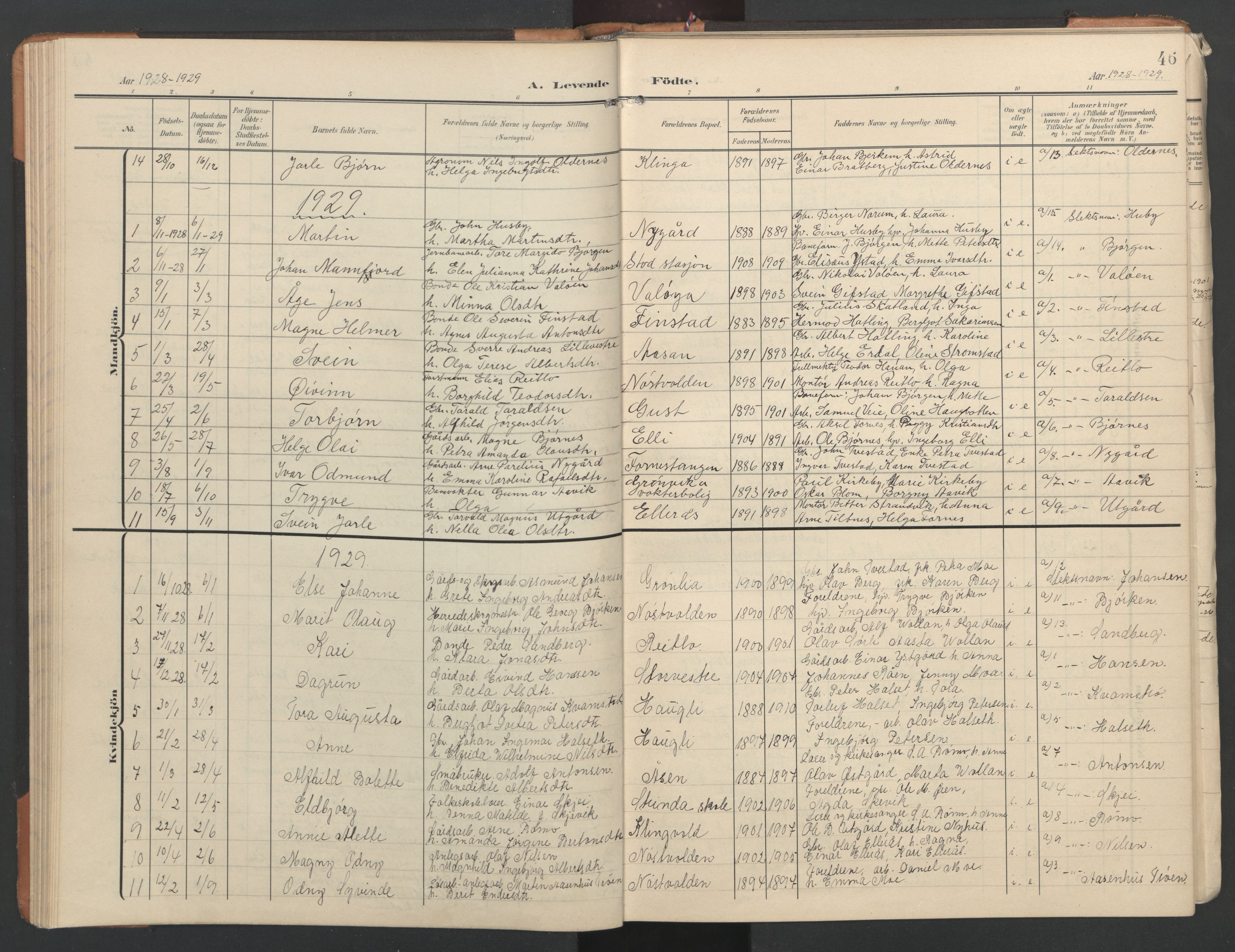 Ministerialprotokoller, klokkerbøker og fødselsregistre - Nord-Trøndelag, AV/SAT-A-1458/746/L0455: Klokkerbok nr. 746C01, 1908-1933, s. 46