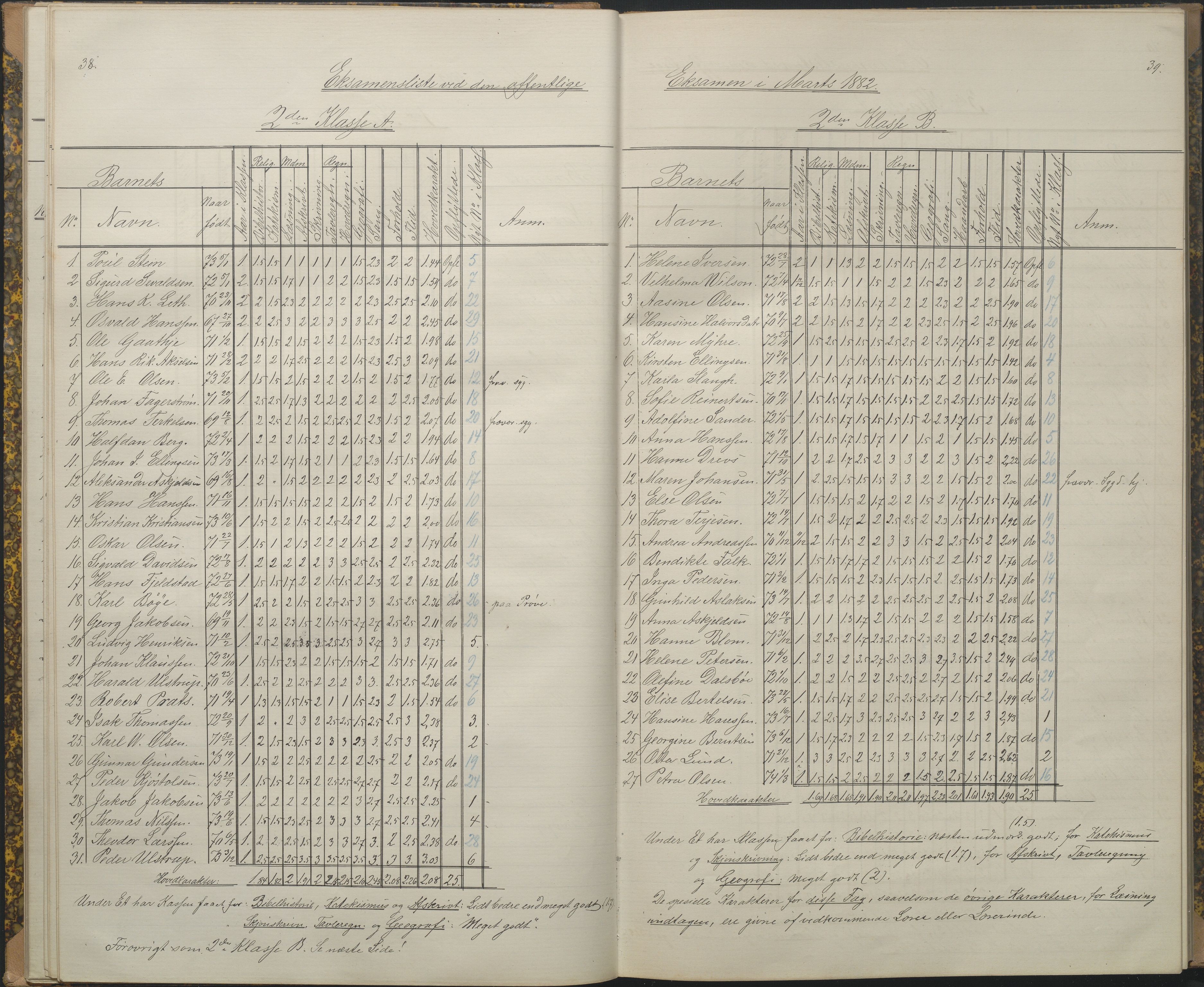 Arendal kommune, Katalog I, AAKS/KA0906-PK-I/07/L0089: Eksamensprotokoll, 1879-1882, s. 38-39