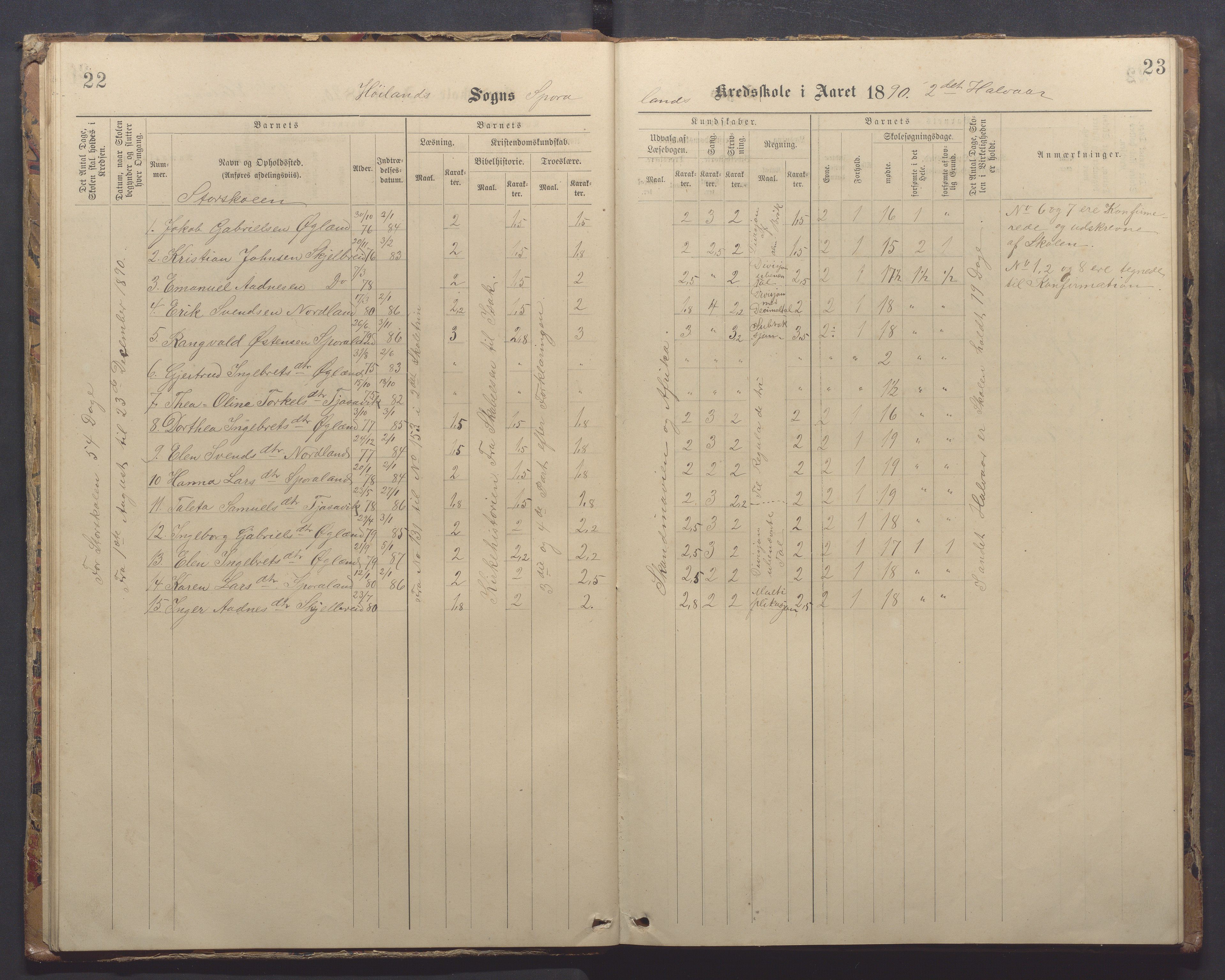 Høyland kommune - Sporaland skole, IKAR/K-100085/E/L0003: Skoleprotokoll, 1888-1910, s. 22-23