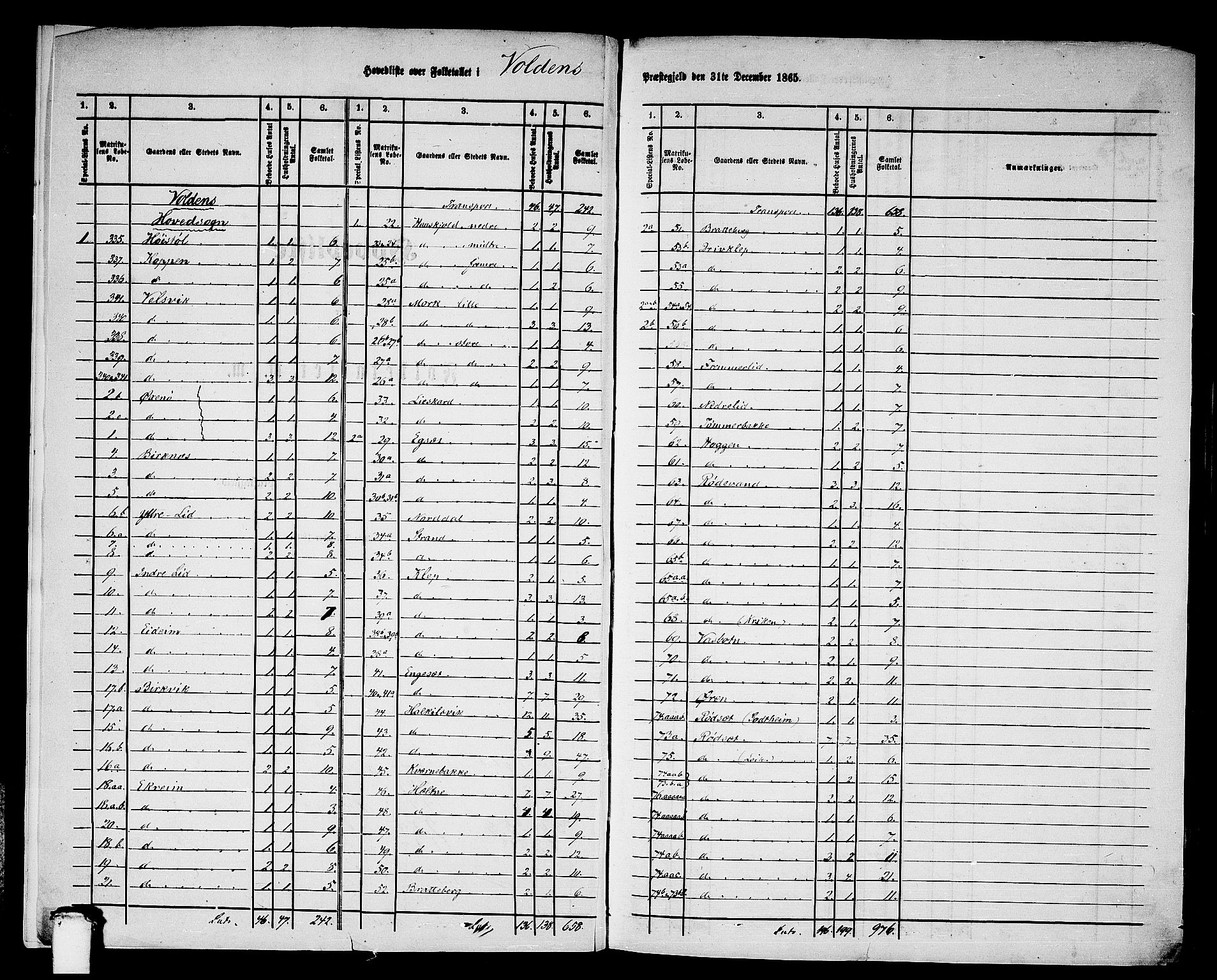 RA, Folketelling 1865 for 1519P Volda prestegjeld, 1865, s. 6