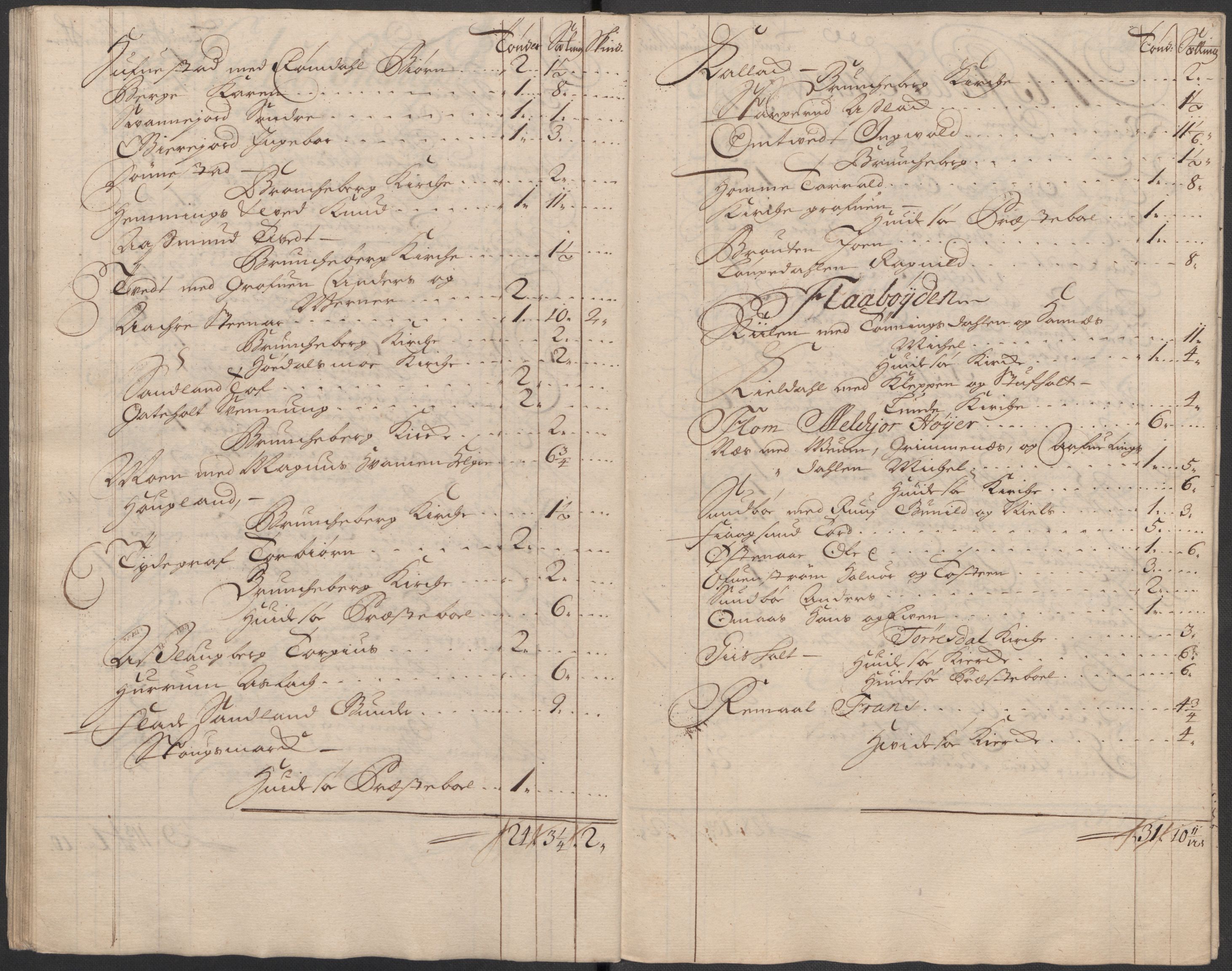 Rentekammeret inntil 1814, Reviderte regnskaper, Fogderegnskap, AV/RA-EA-4092/R36/L2129: Fogderegnskap Øvre og Nedre Telemark og Bamble, 1717, s. 422