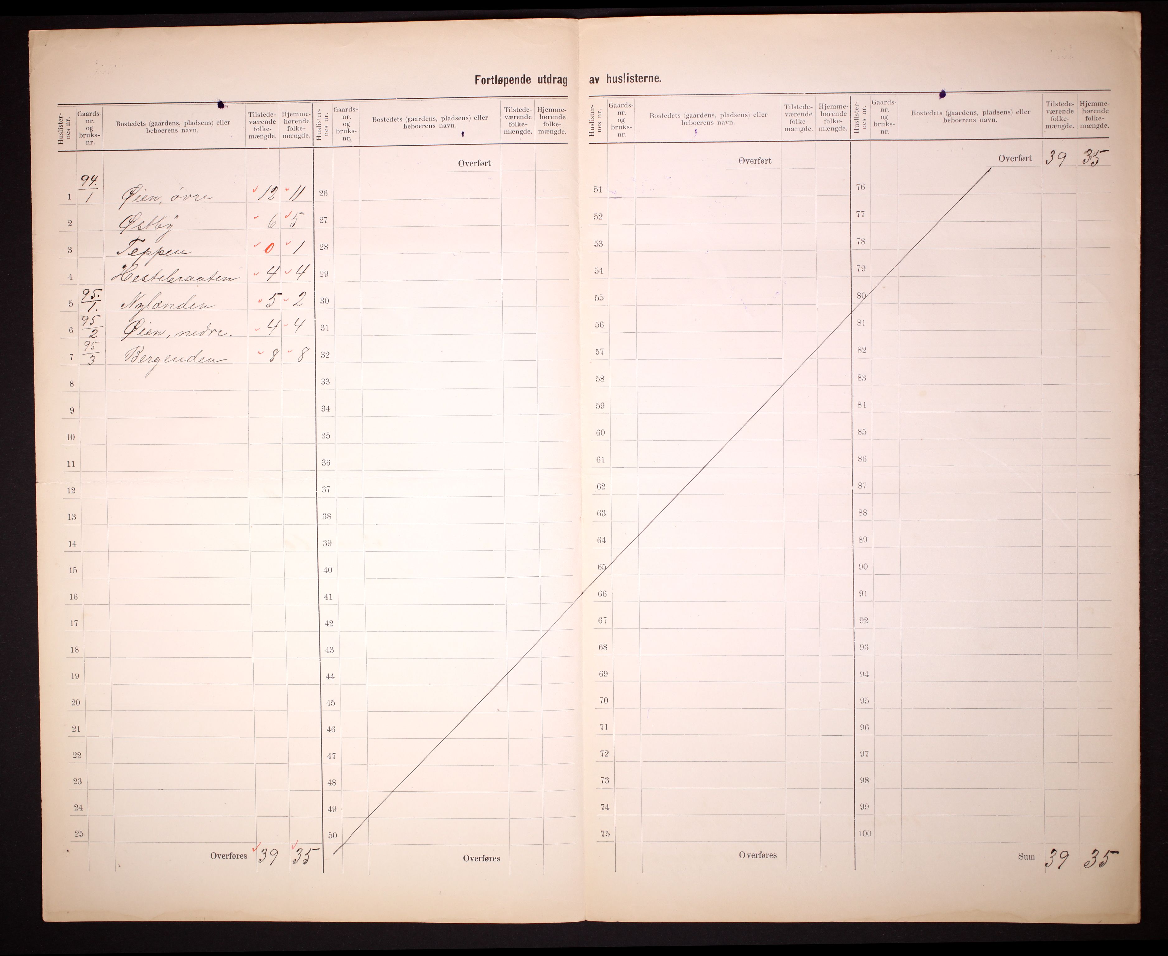 RA, Folketelling 1910 for 0419 Sør-Odal herred, 1910, s. 64