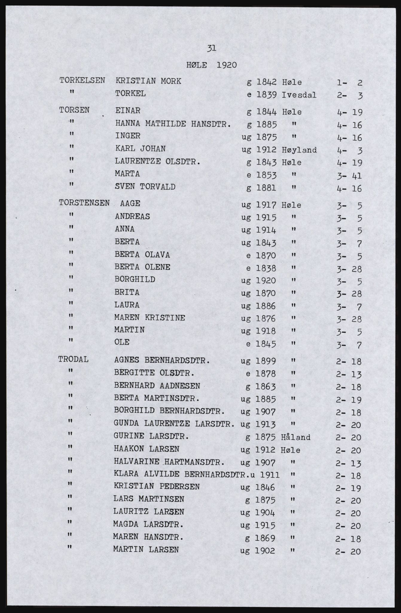 SAST, Avskrift av folketellingen 1920 for Høle herred, 1920, s. 37