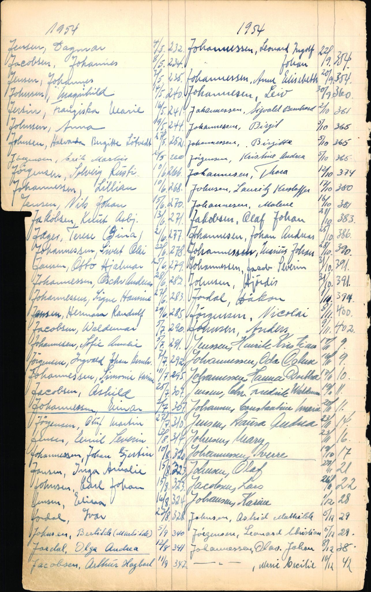 Byfogd og Byskriver i Bergen, SAB/A-3401/06/06Nb/L0006: Register til dødsfalljournaler, 1942-1956, s. 143