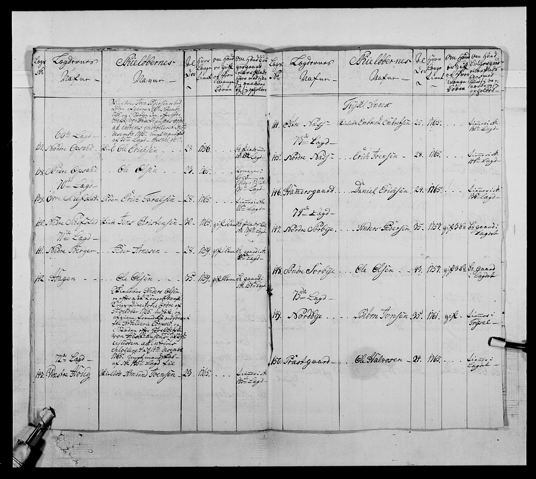 Kommanderende general (KG I) med Det norske krigsdirektorium, AV/RA-EA-5419/E/Ea/L0504: 1. Opplandske regiment, 1767, s. 150