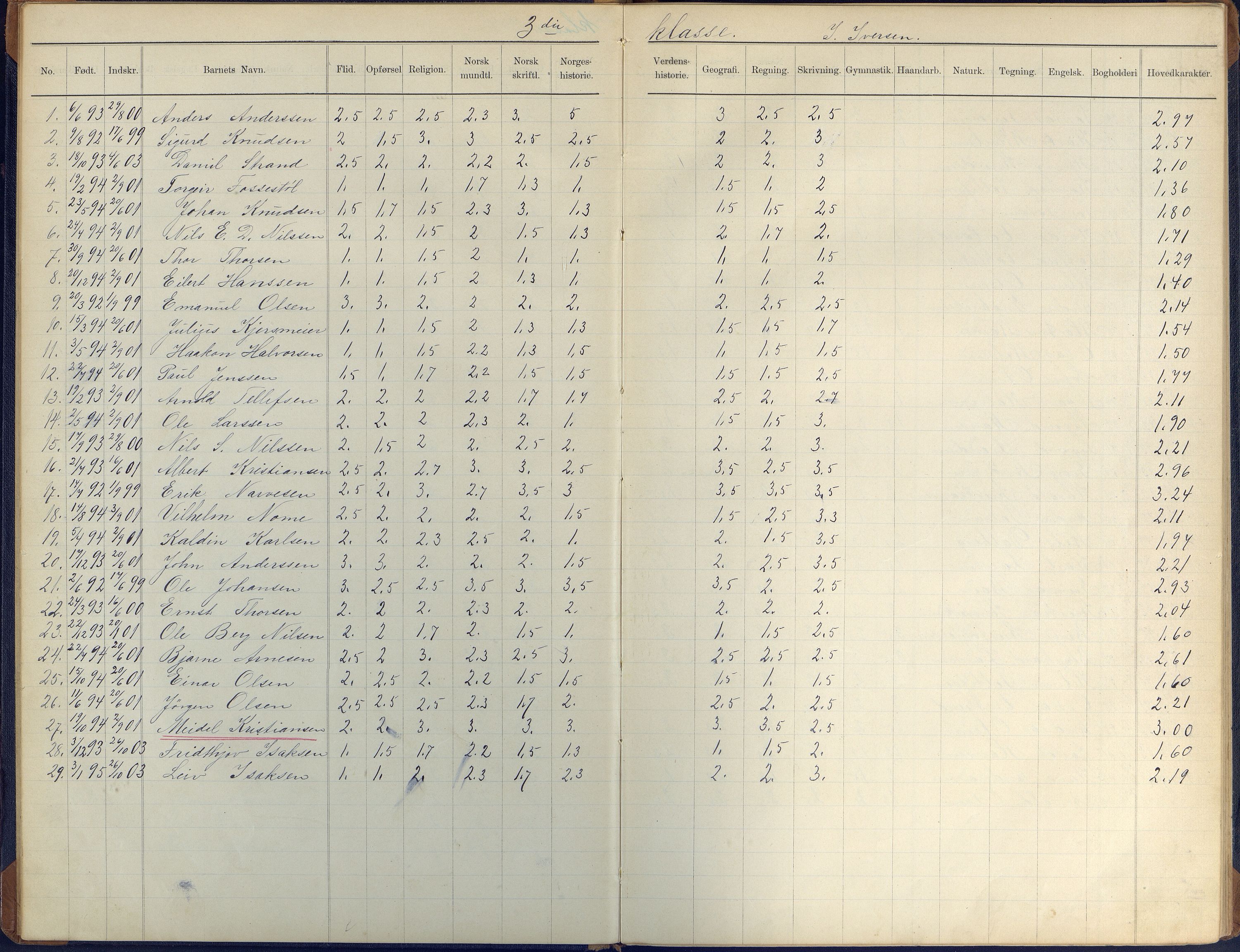 Arendal kommune, Katalog I, AAKS/KA0906-PK-I/07/L0410: Eksamensprotokoll, 1904-1916