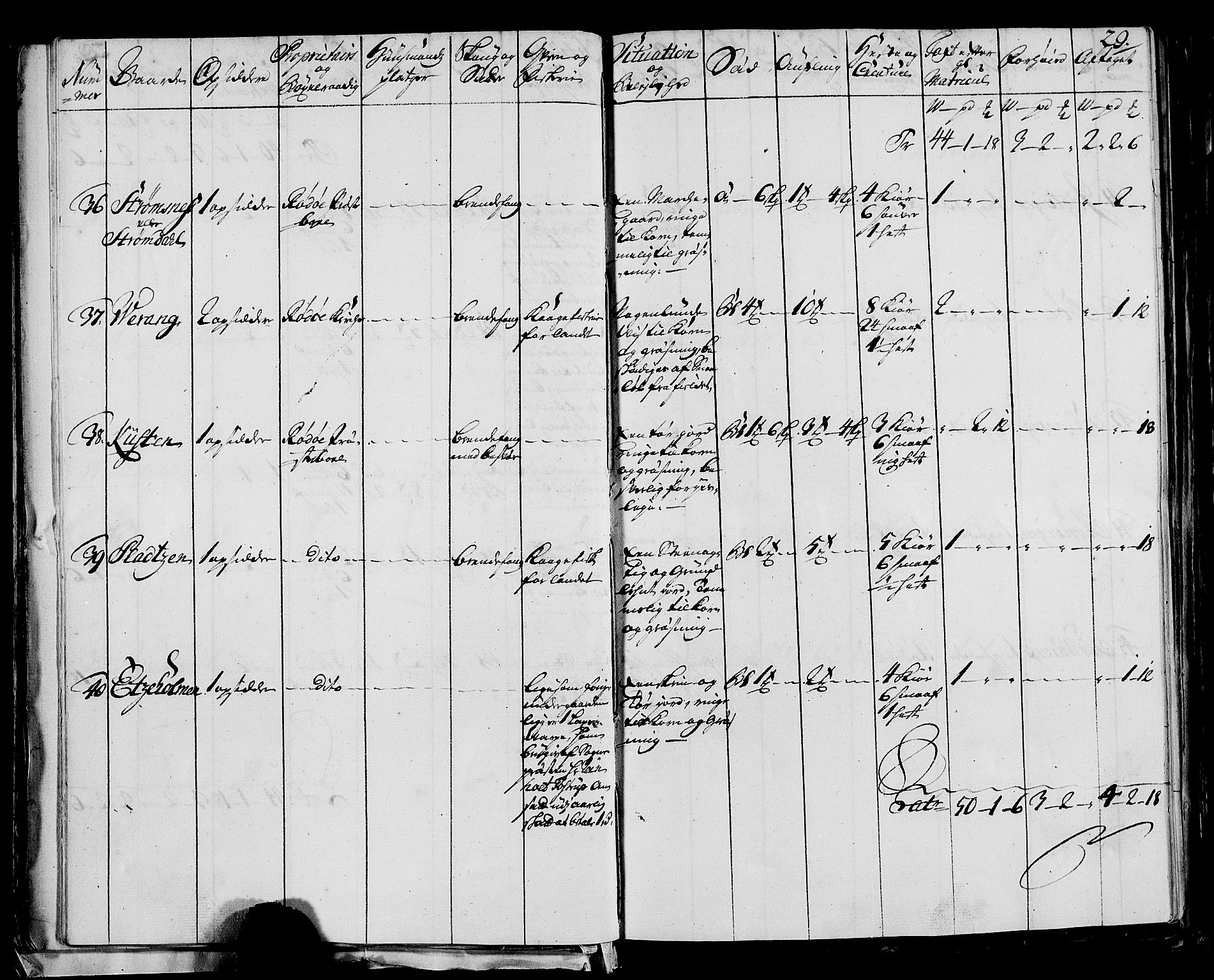 Rentekammeret inntil 1814, Realistisk ordnet avdeling, AV/RA-EA-4070/N/Nb/Nbf/L0170: Helgeland eksaminasjonsprotokoll, 1723, s. 29