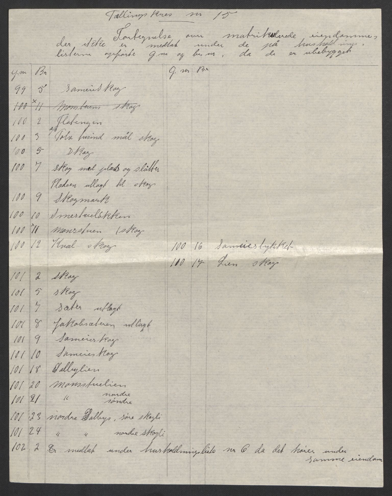 SAH, Folketelling 1920 for 0524 Fåberg herred, 1920, s. 15