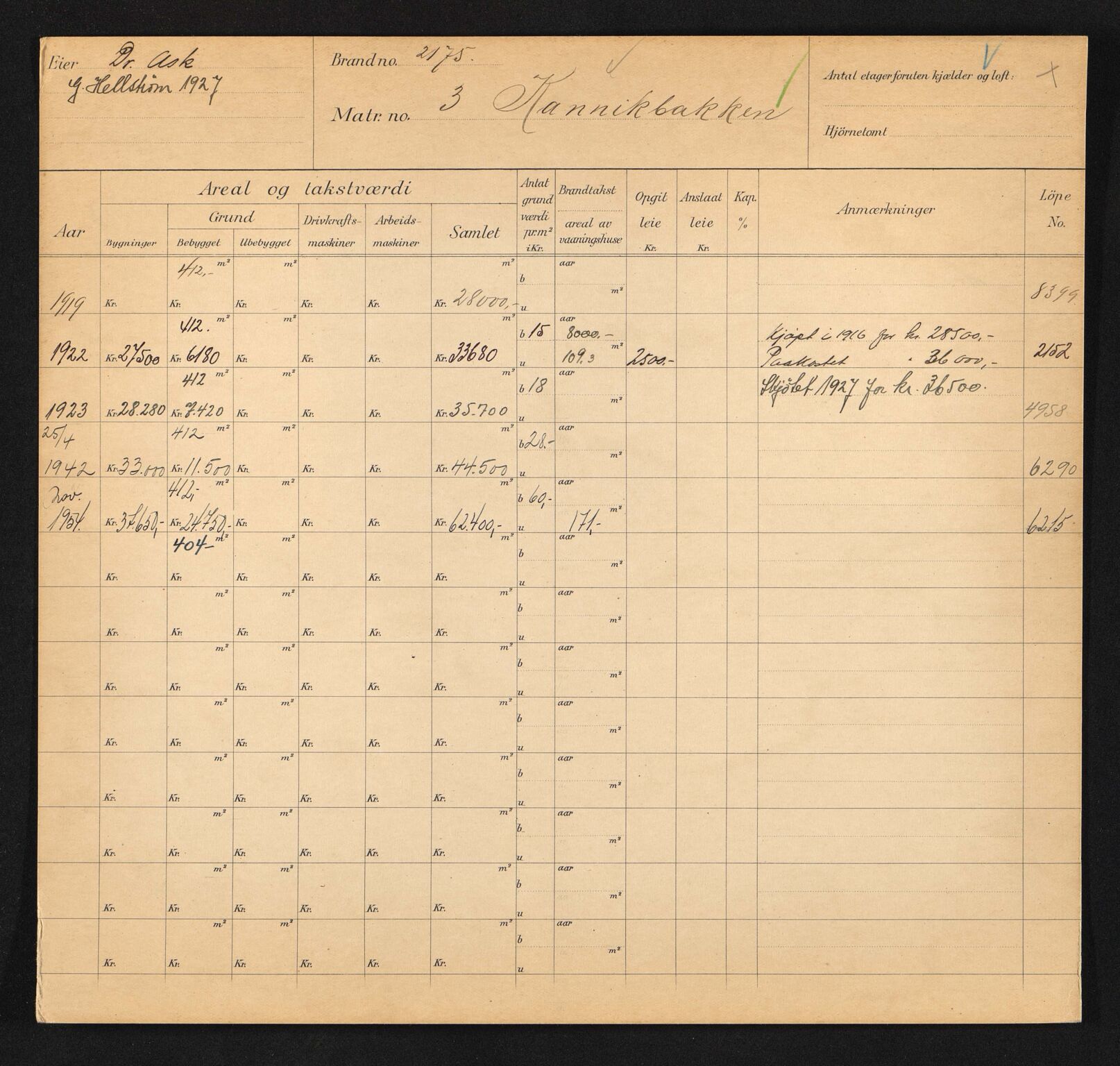 Stavanger kommune. Skattetakstvesenet, BYST/A-0440/F/Fa/Faa/L0023/0003: Skattetakstkort / Kannikbakken 2 - Kannikgata 27