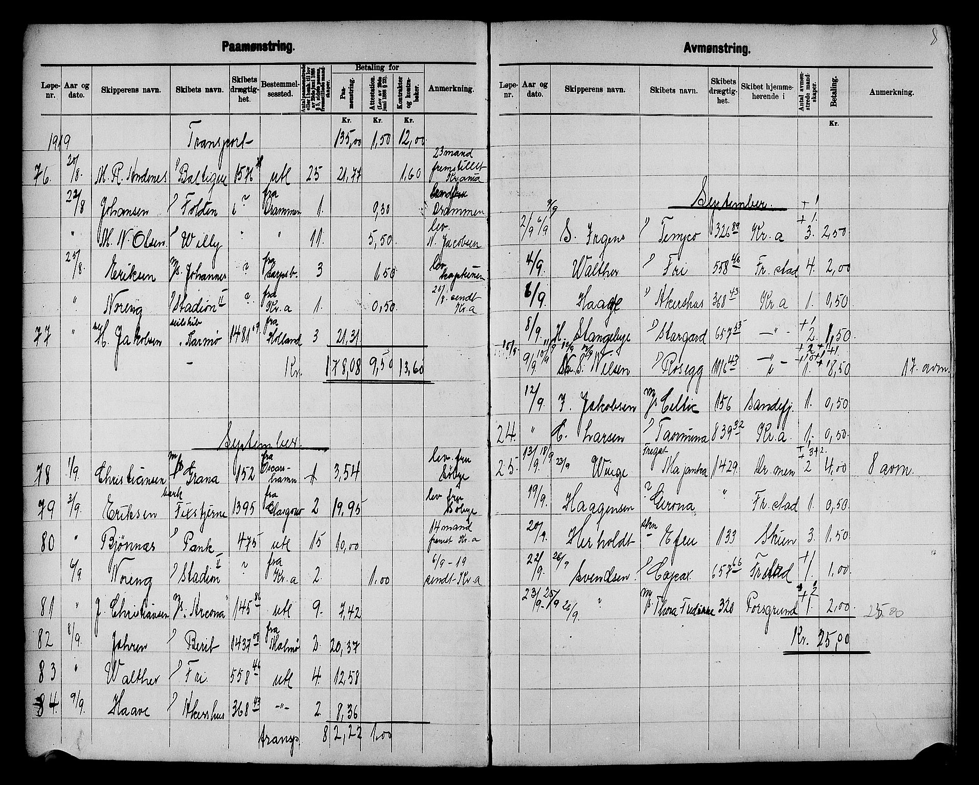 Fredrikstad mønstringskontor, AV/SAO-A-10569b/G/Ga/L0003: Mønstringsjournal, 1918-1939, s. 10