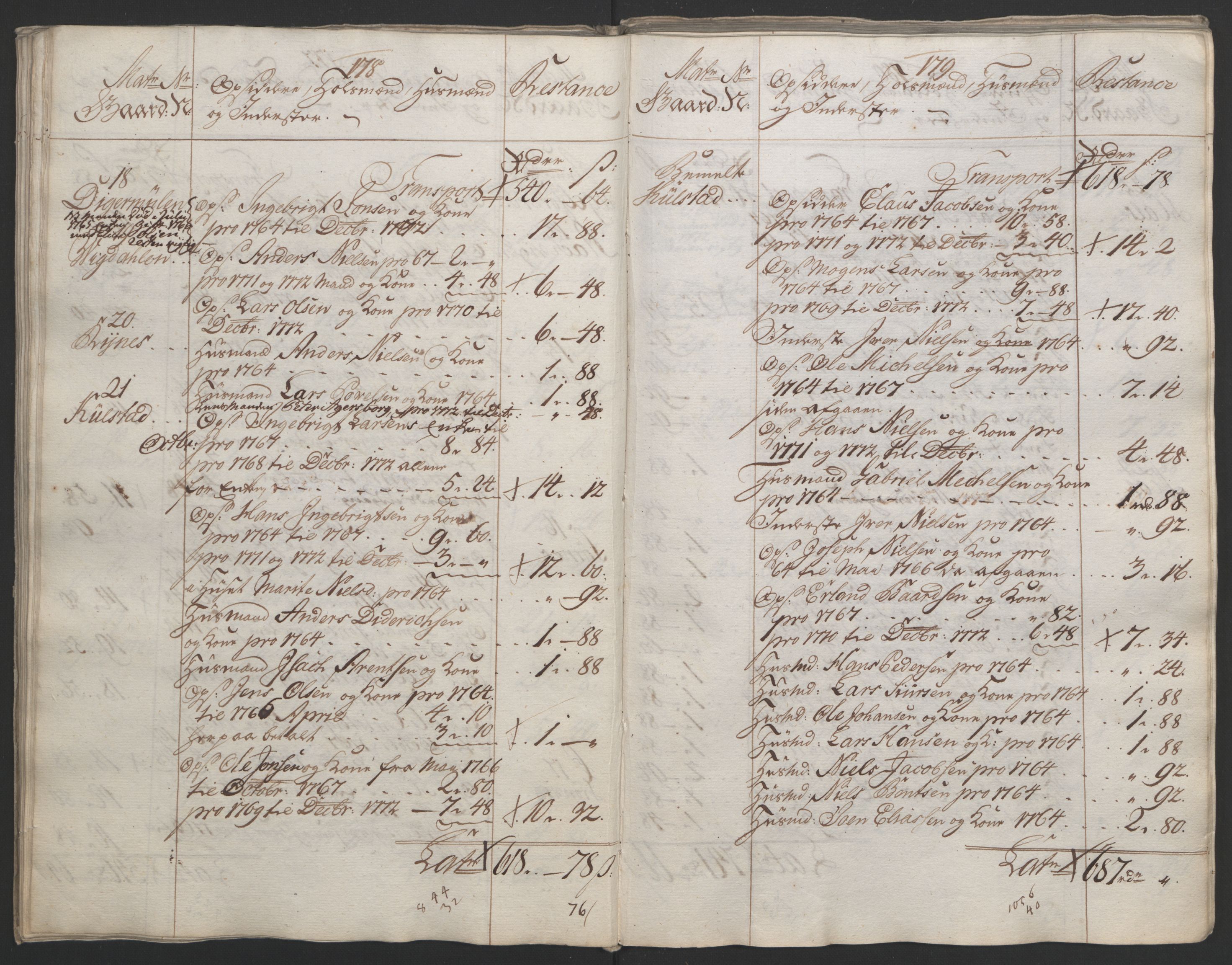 Rentekammeret inntil 1814, Reviderte regnskaper, Fogderegnskap, RA/EA-4092/R65/L4573: Ekstraskatten Helgeland, 1762-1772, s. 533