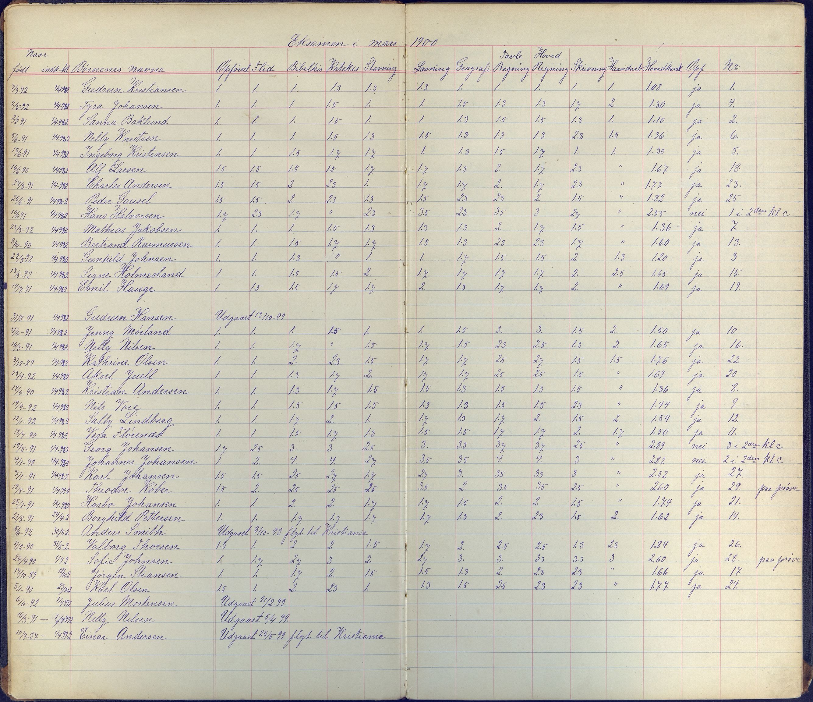 Arendal kommune, Katalog I, AAKS/KA0906-PK-I/07/L0097: Karakterprotkoll klasse 2C, 1900-1960