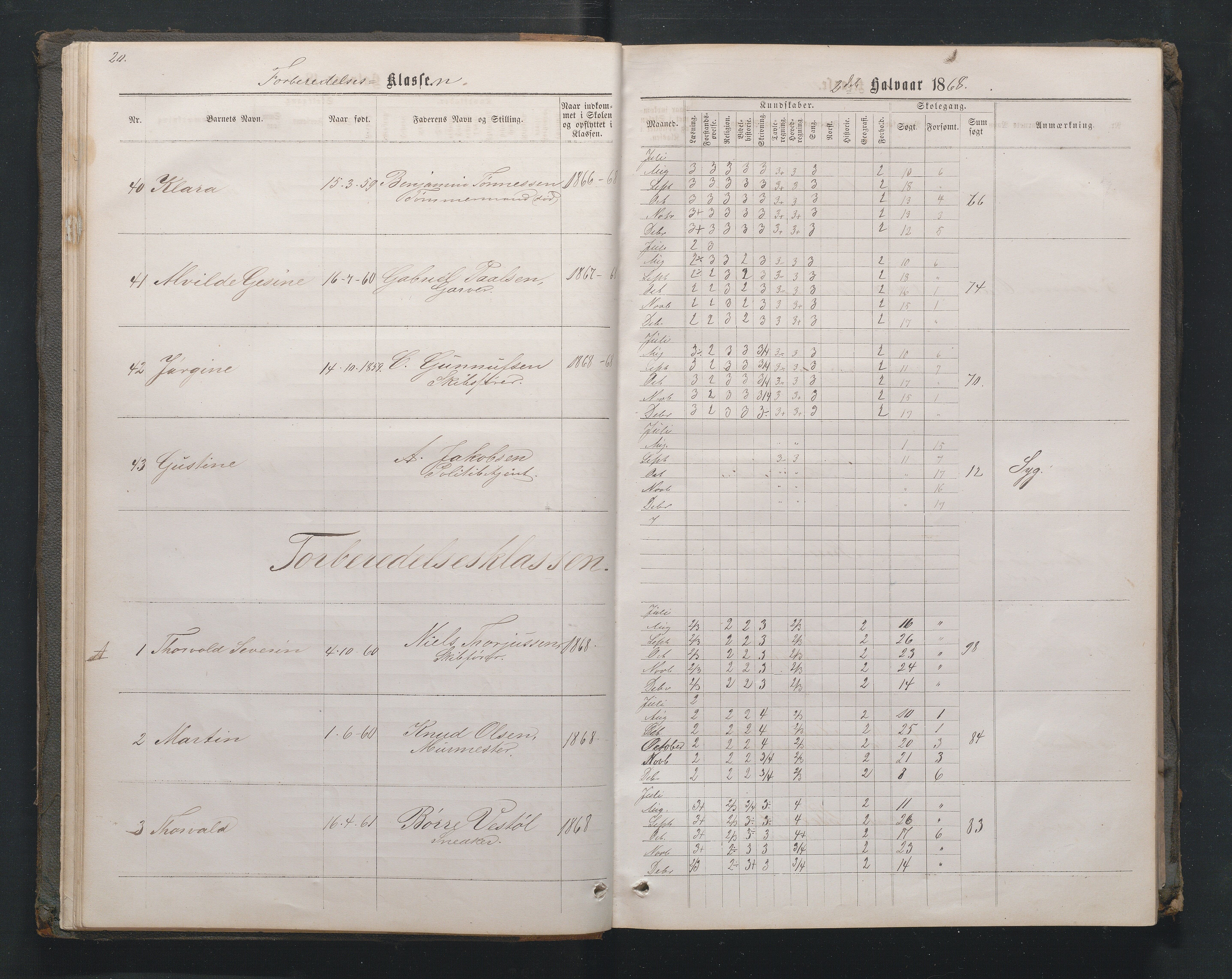 Lillesand kommune, AAMA/KA0926-PK/1/09/L0020: Lillesand Borger og Almueskole - Karakterprotokoll, 1868-1875, s. 19