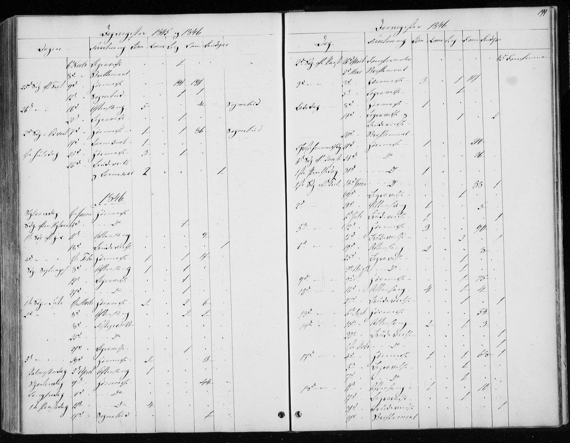 Ministerialprotokoller, klokkerbøker og fødselsregistre - Sør-Trøndelag, SAT/A-1456/604/L0183: Ministerialbok nr. 604A04, 1841-1850, s. 199