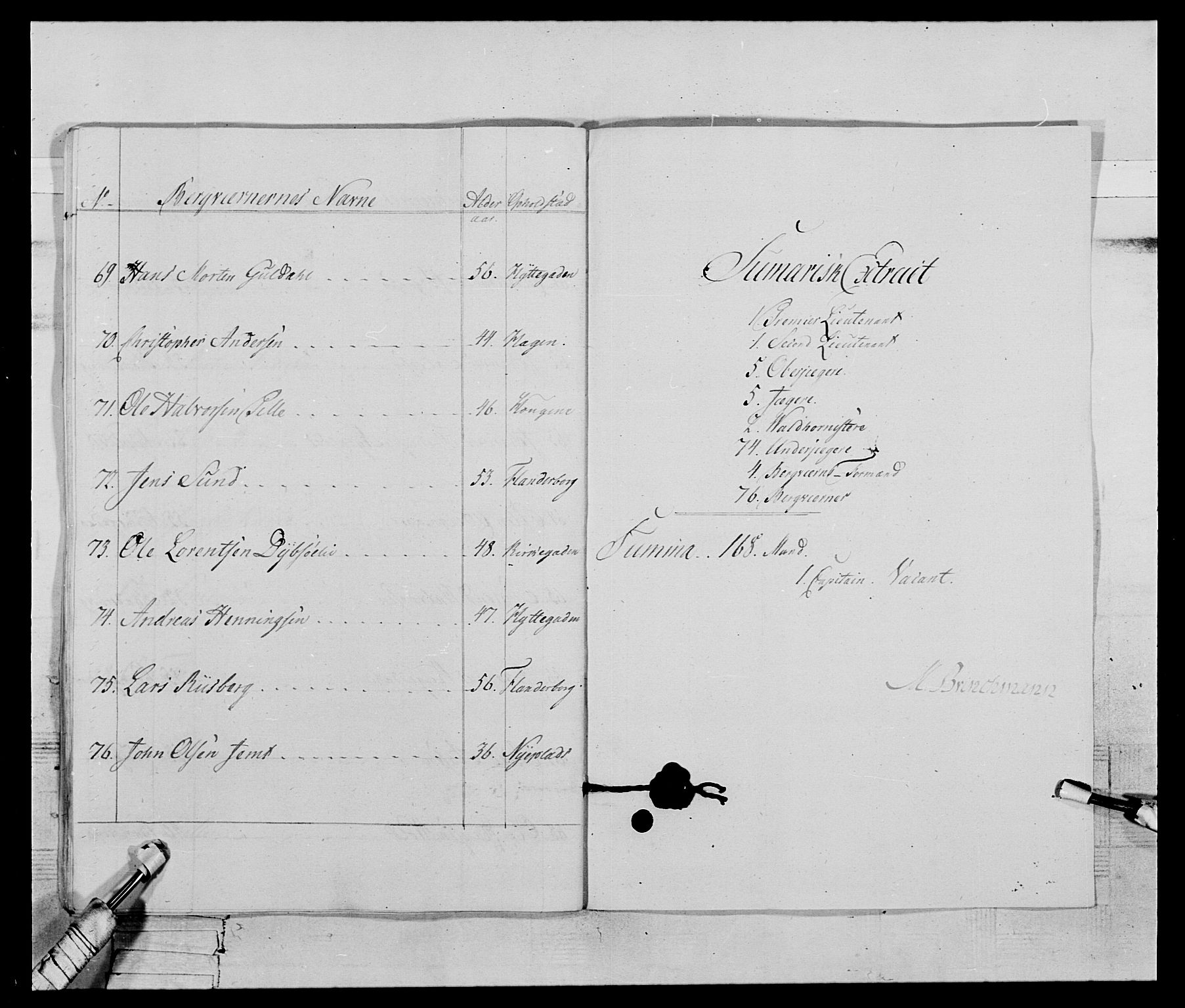 Generalitets- og kommissariatskollegiet, Det kongelige norske kommissariatskollegium, AV/RA-EA-5420/E/Eh/L0119: Rørosiske frivillige bergkorps/bergjegerkorps, 1794-1799, s. 216