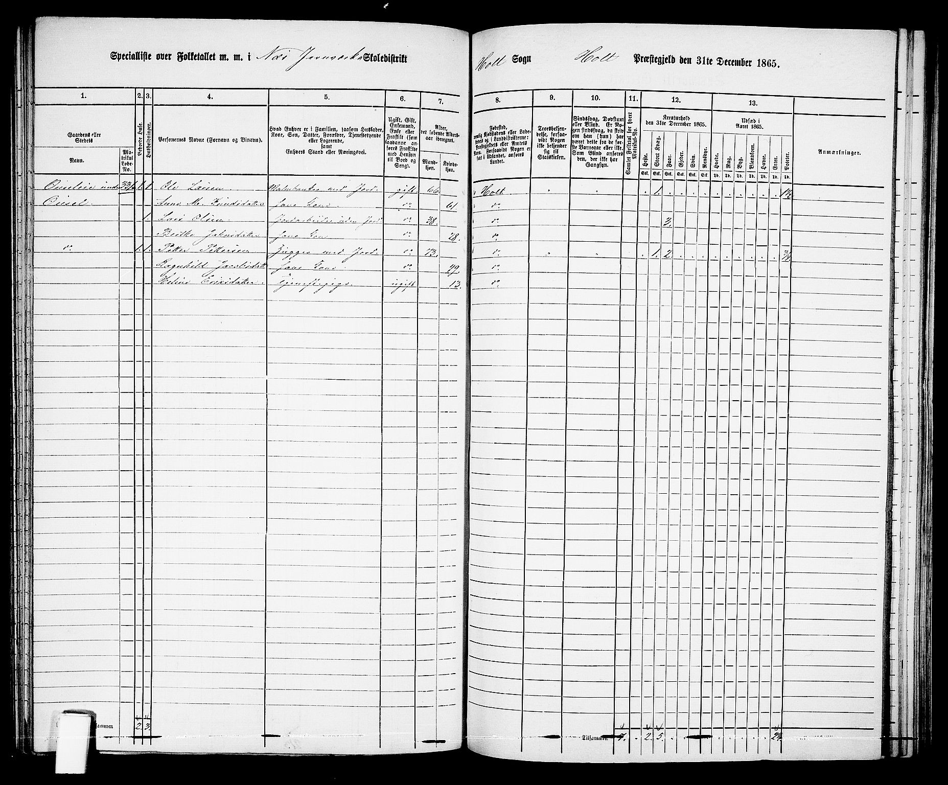 RA, Folketelling 1865 for 0914L Holt prestegjeld, Holt sokn, 1865, s. 130