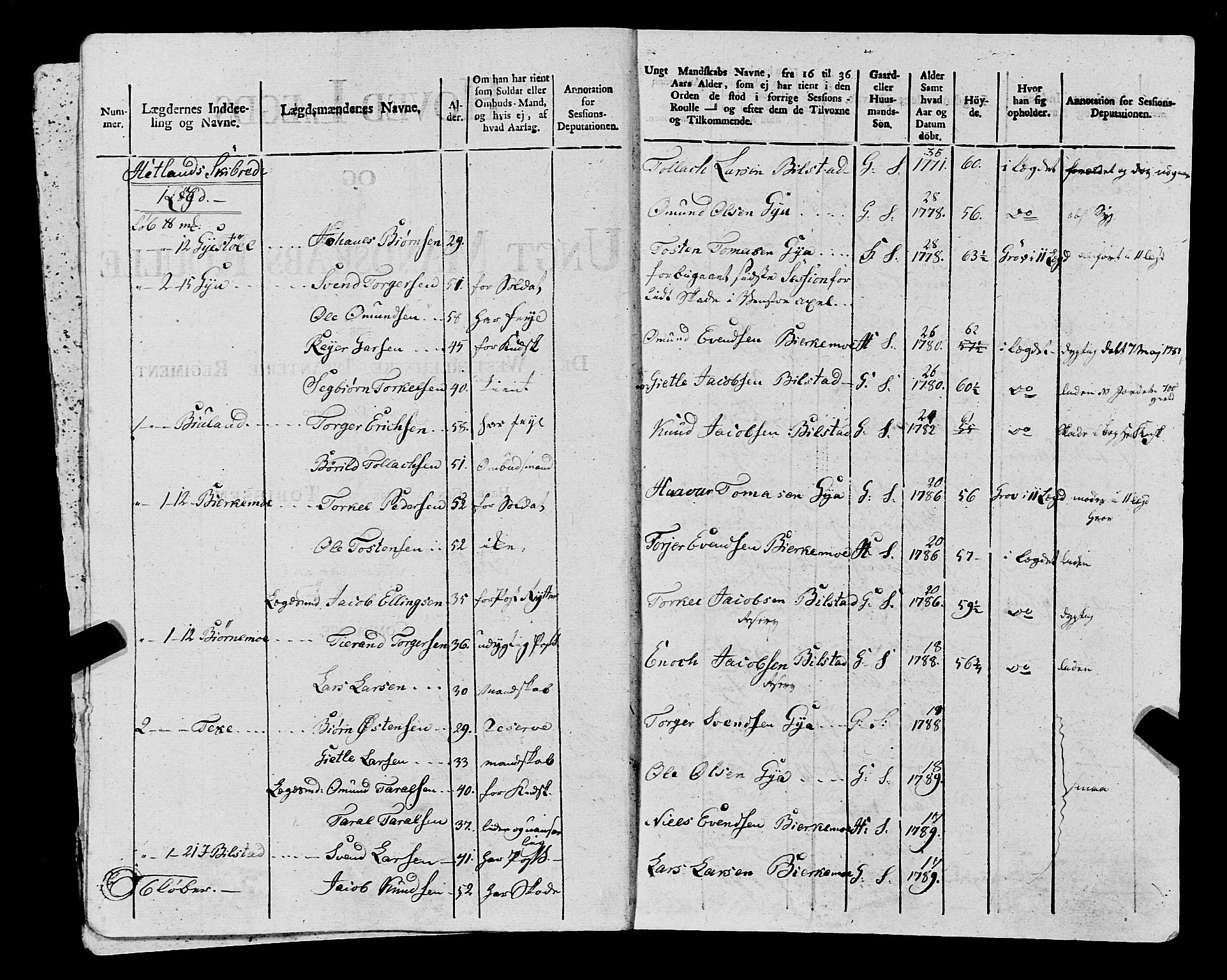 Fylkesmannen i Rogaland, AV/SAST-A-101928/99/3/325/325CA, 1655-1832, s. 9100