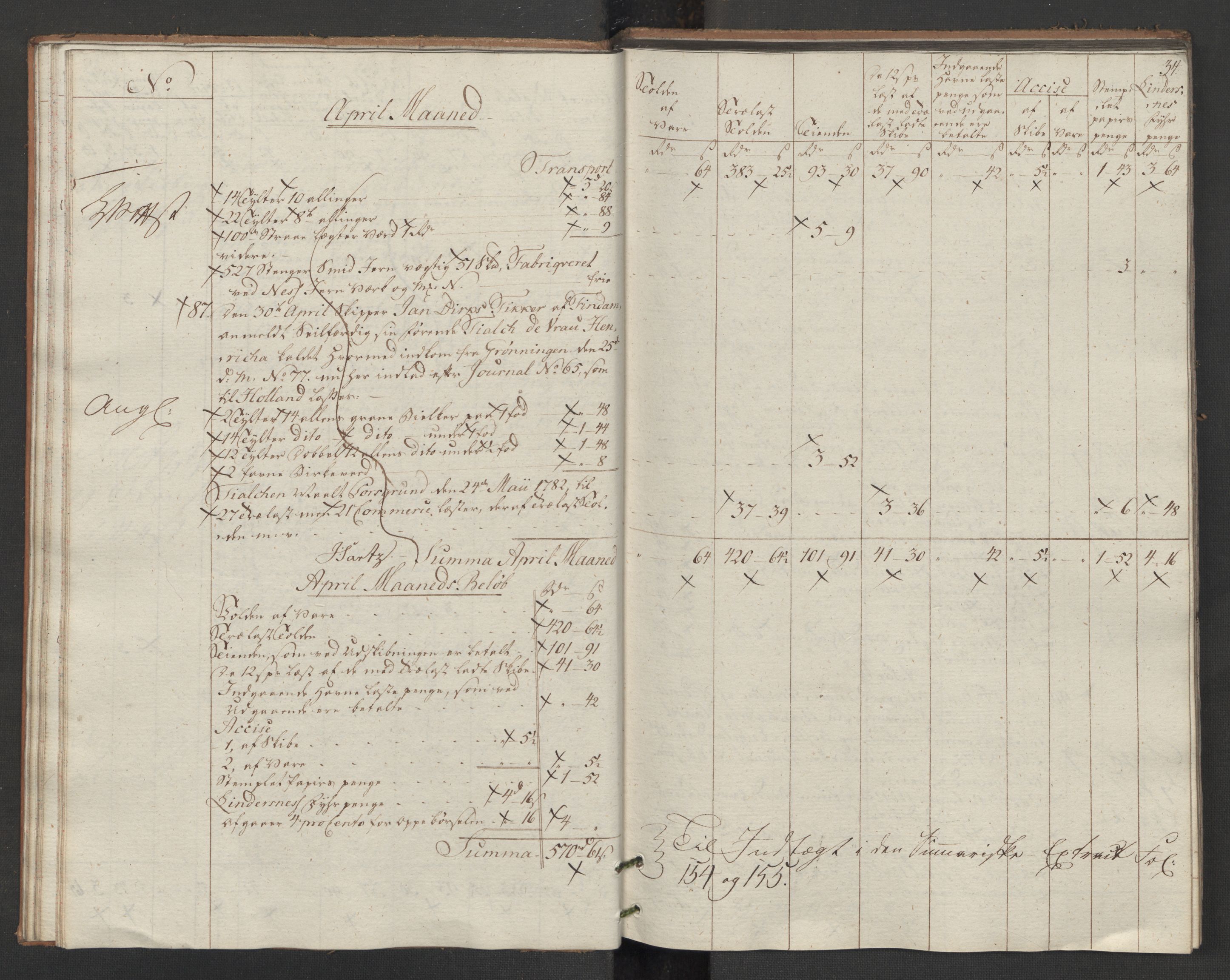 Generaltollkammeret, tollregnskaper, AV/RA-EA-5490/R14/L0117/0001: Tollregnskaper Øster-Risør / Utgående tollbok, 1794, s. 33b-34a