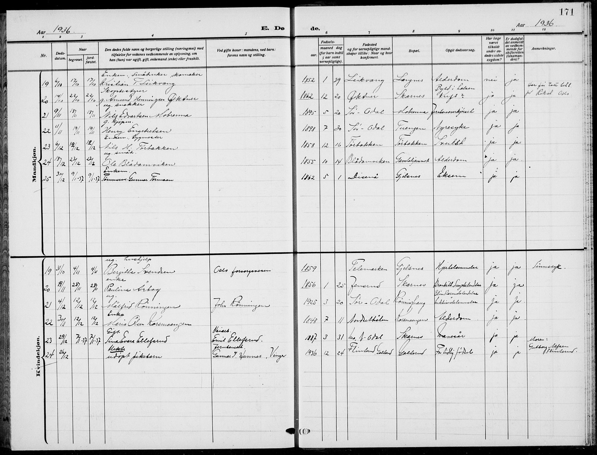 Sør-Odal prestekontor, AV/SAH-PREST-030/H/Ha/Hab/L0011: Klokkerbok nr. 11, 1922-1939, s. 171