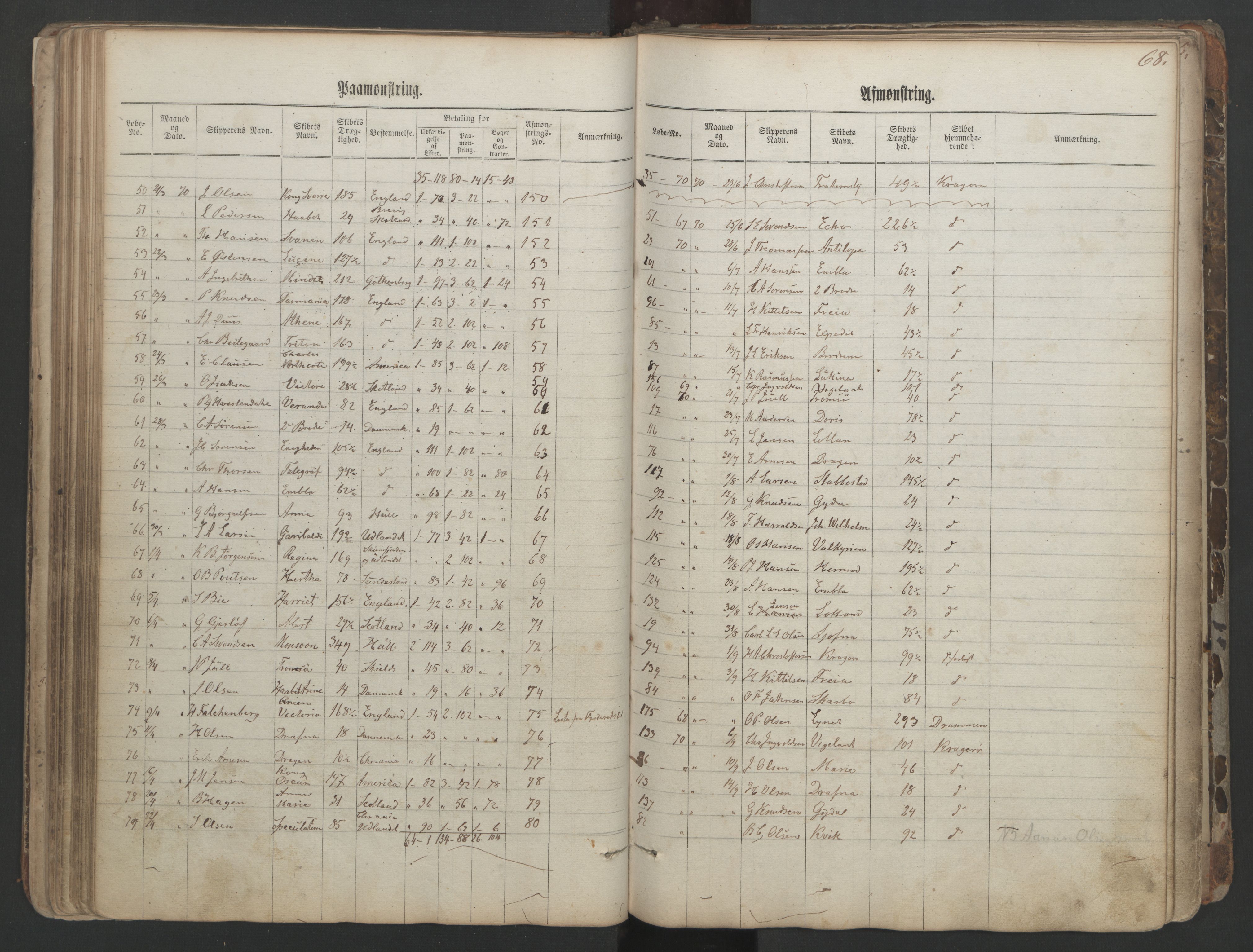 Kragerø innrulleringskontor, AV/SAKO-A-830/H/Ha/L0001: Mønstringsjournal, 1860-1884, s. 68