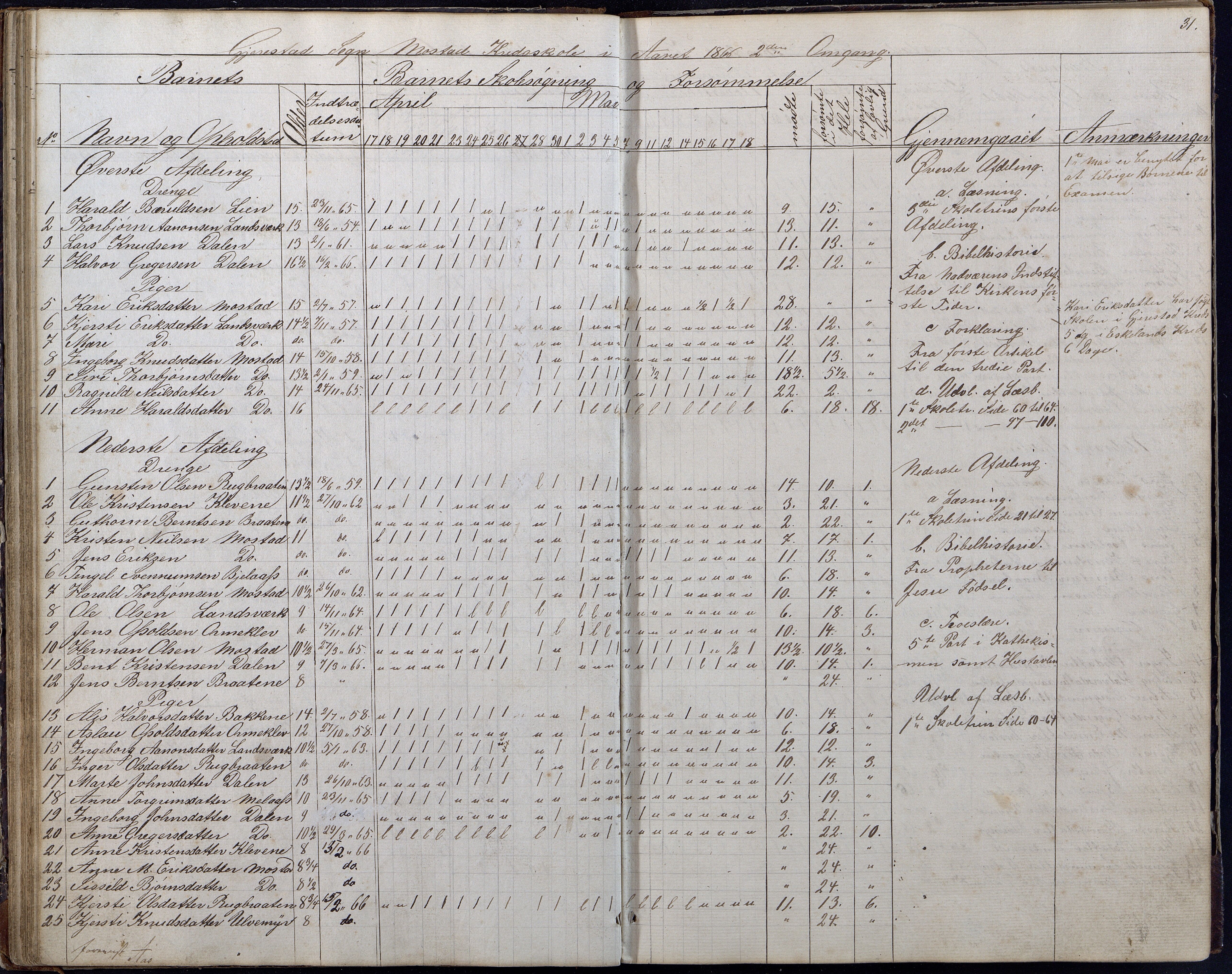 Gjerstad Kommune, Gjerstad Skole, AAKS/KA0911-550a/F01/L0006: Dagbok, 1859-1876, s. 31