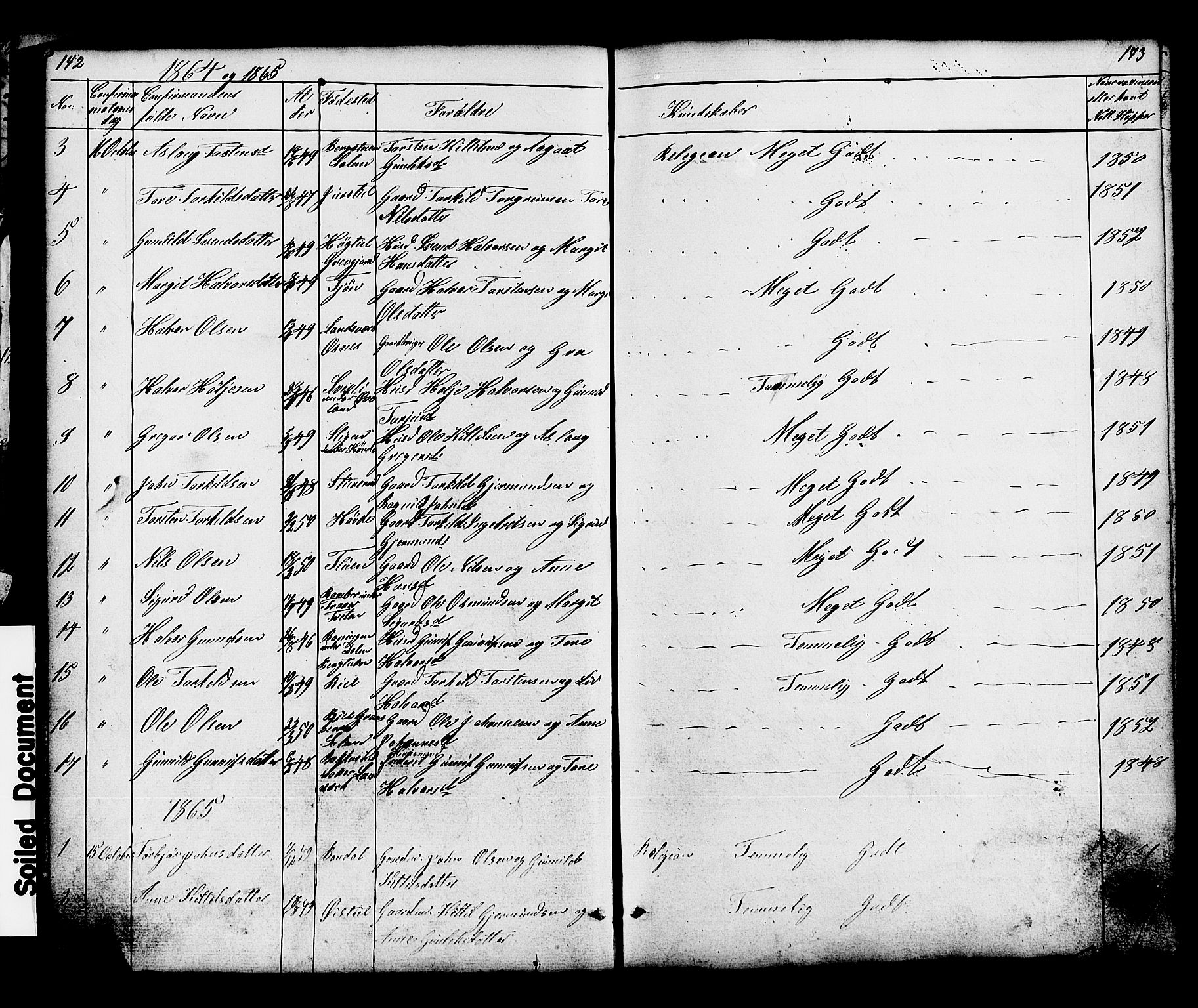 Hjartdal kirkebøker, AV/SAKO-A-270/G/Gc/L0002: Klokkerbok nr. III 2, 1854-1890, s. 142-143