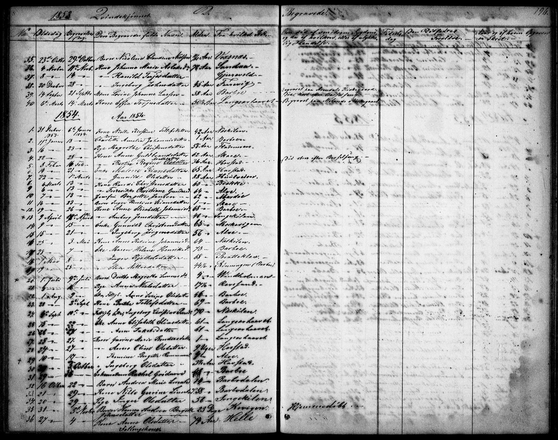 Tromøy sokneprestkontor, AV/SAK-1111-0041/F/Fb/L0002: Klokkerbok nr. B 2, 1851-1858, s. 196