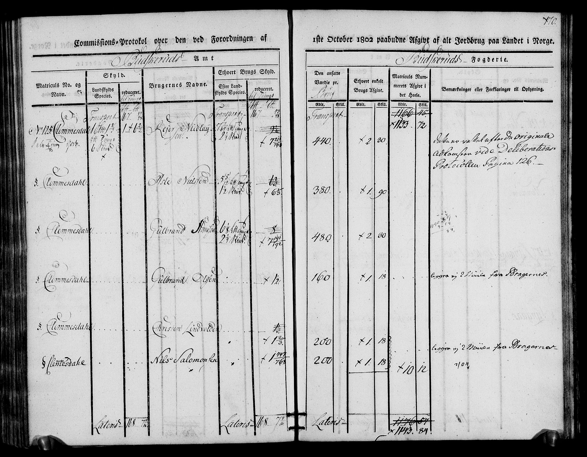 Rentekammeret inntil 1814, Realistisk ordnet avdeling, AV/RA-EA-4070/N/Ne/Nea/L0064: Buskerud fogderi. Kommisjonsprotokoll for Lier prestegjeld, 1803, s. 71