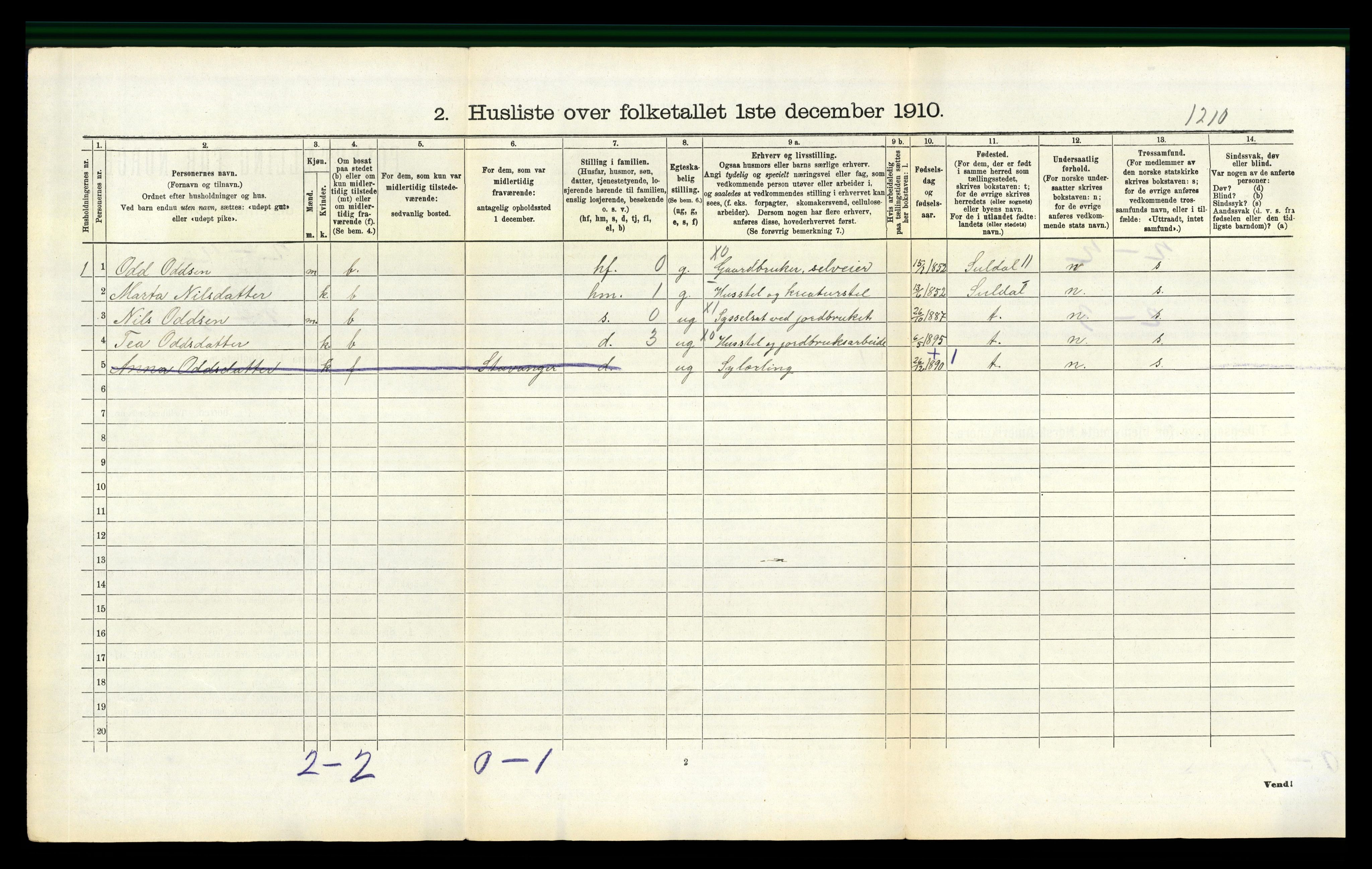 RA, Folketelling 1910 for 1155 Vats herred, 1910, s. 99