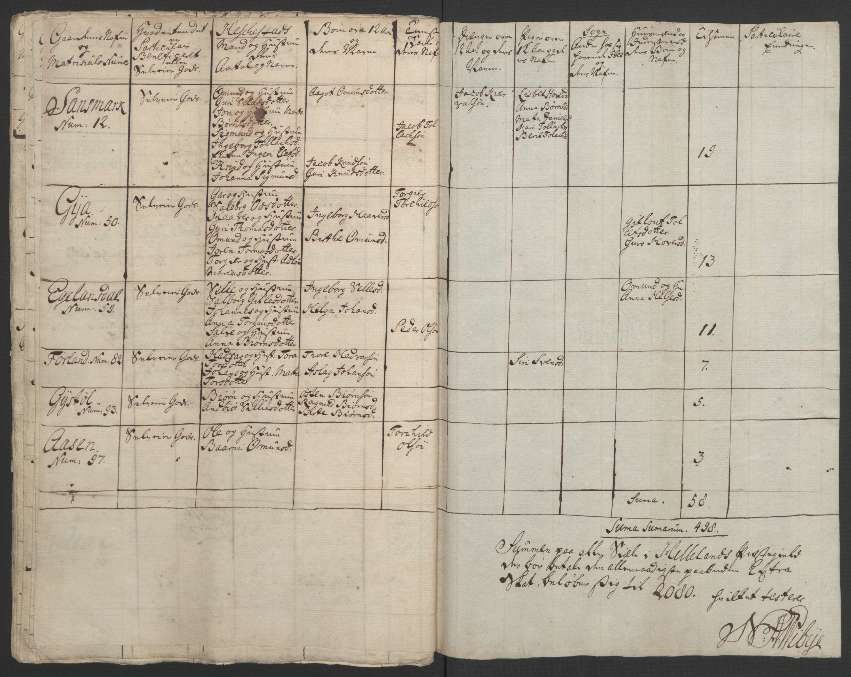 Rentekammeret inntil 1814, Realistisk ordnet avdeling, RA/EA-4070/Ol/L0015/0002: [Gg 10]: Ekstraskatten, 23.09.1762. Stavanger by, Jæren og Dalane, Bergen / Jæren og Dalane, 1762-1764, s. 168