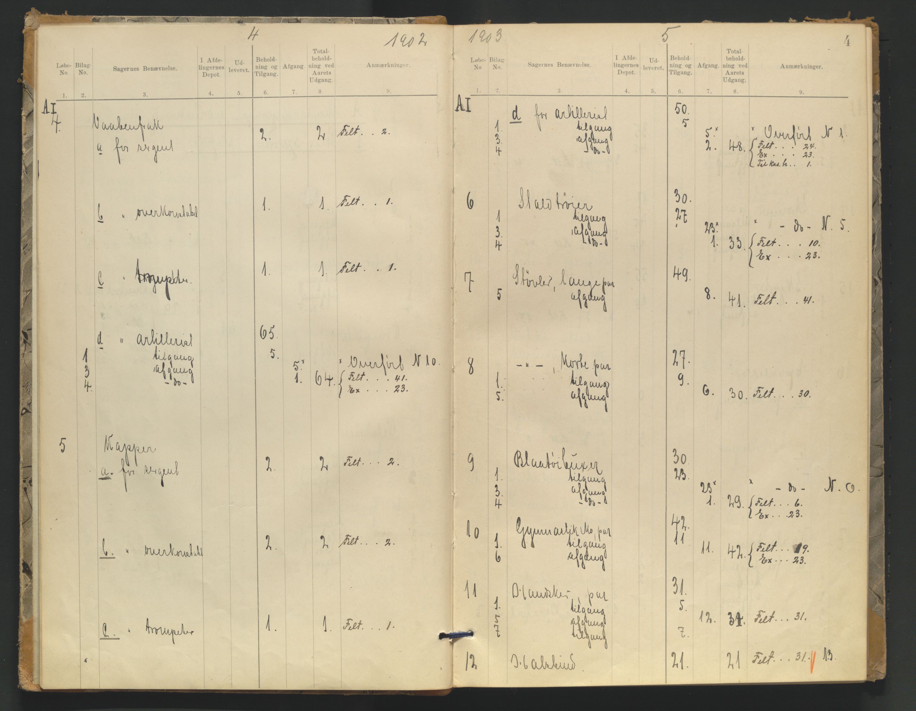 Vardøhus festning, AV/SATØ-S-0036/Rx/L0290: Inventarprotokoller og -lister (før 1891, se journalsakene, jf. besiktelser). Med register. Autorisert 09.12.1902., 1902-1906