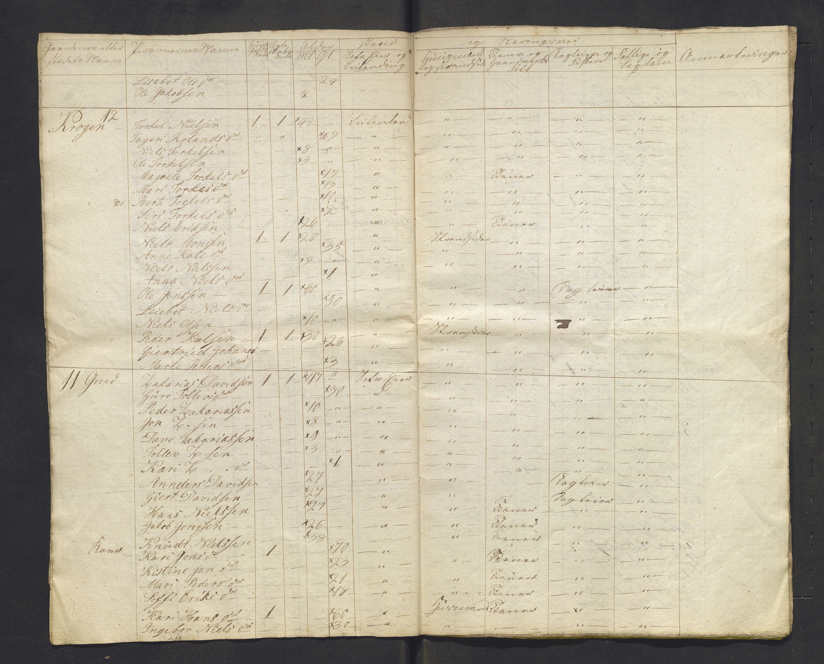 , Folketelling 1825 for Luster prestegjeld, 1825, s. 80
