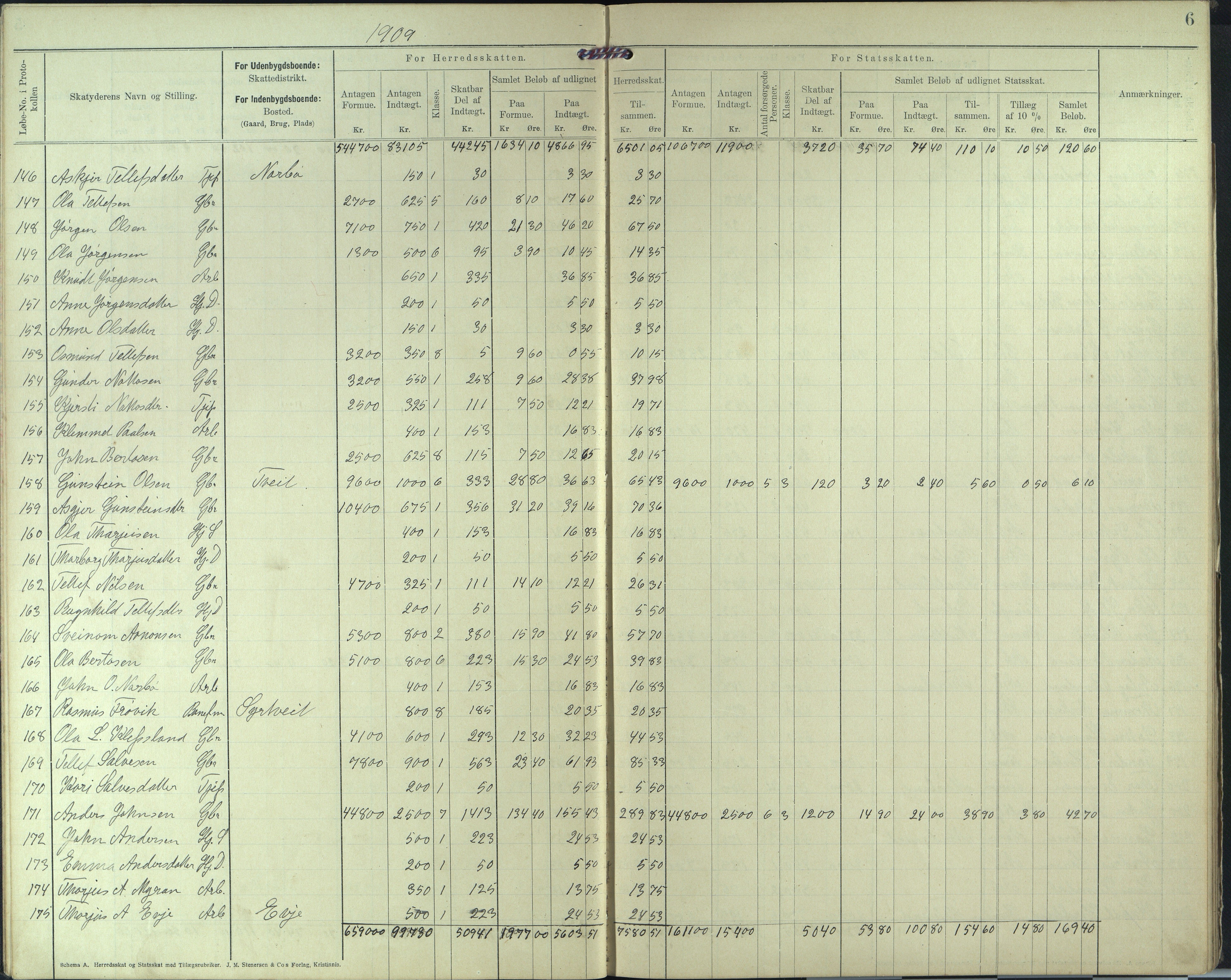 Evje kommmune, Likningskommisjonen , AAKS/KA0937-310/F2/L0005: Likningsprotokoll, 1909-1912, s. 6