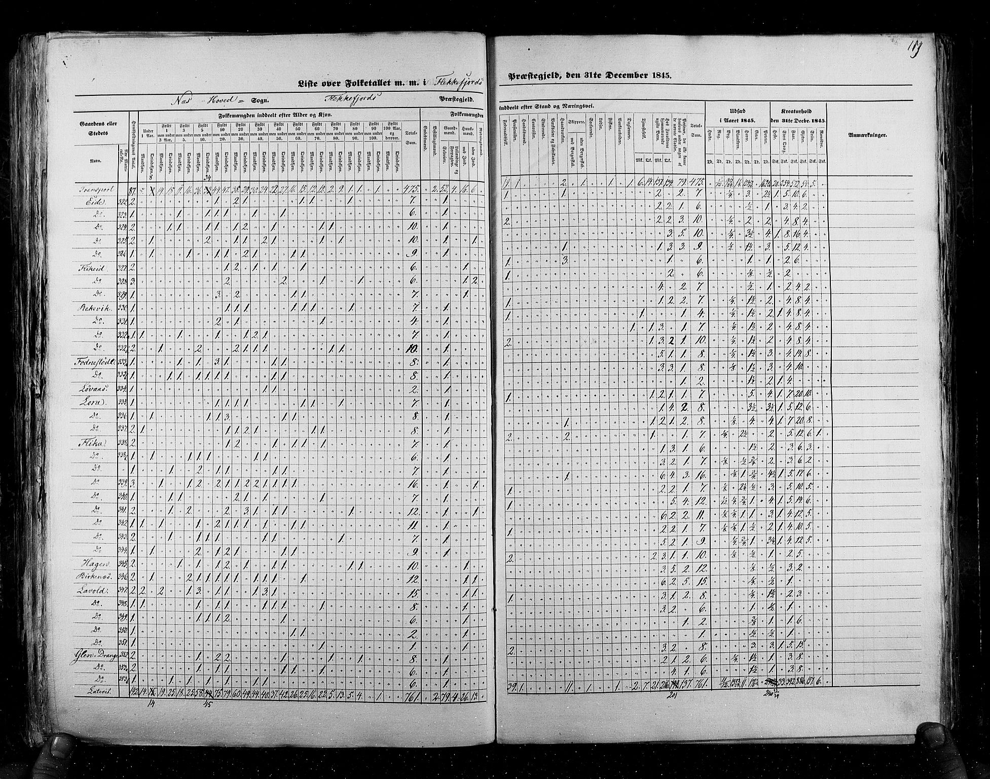 RA, Folketellingen 1845, bind 6: Lister og Mandal amt og Stavanger amt, 1845, s. 189