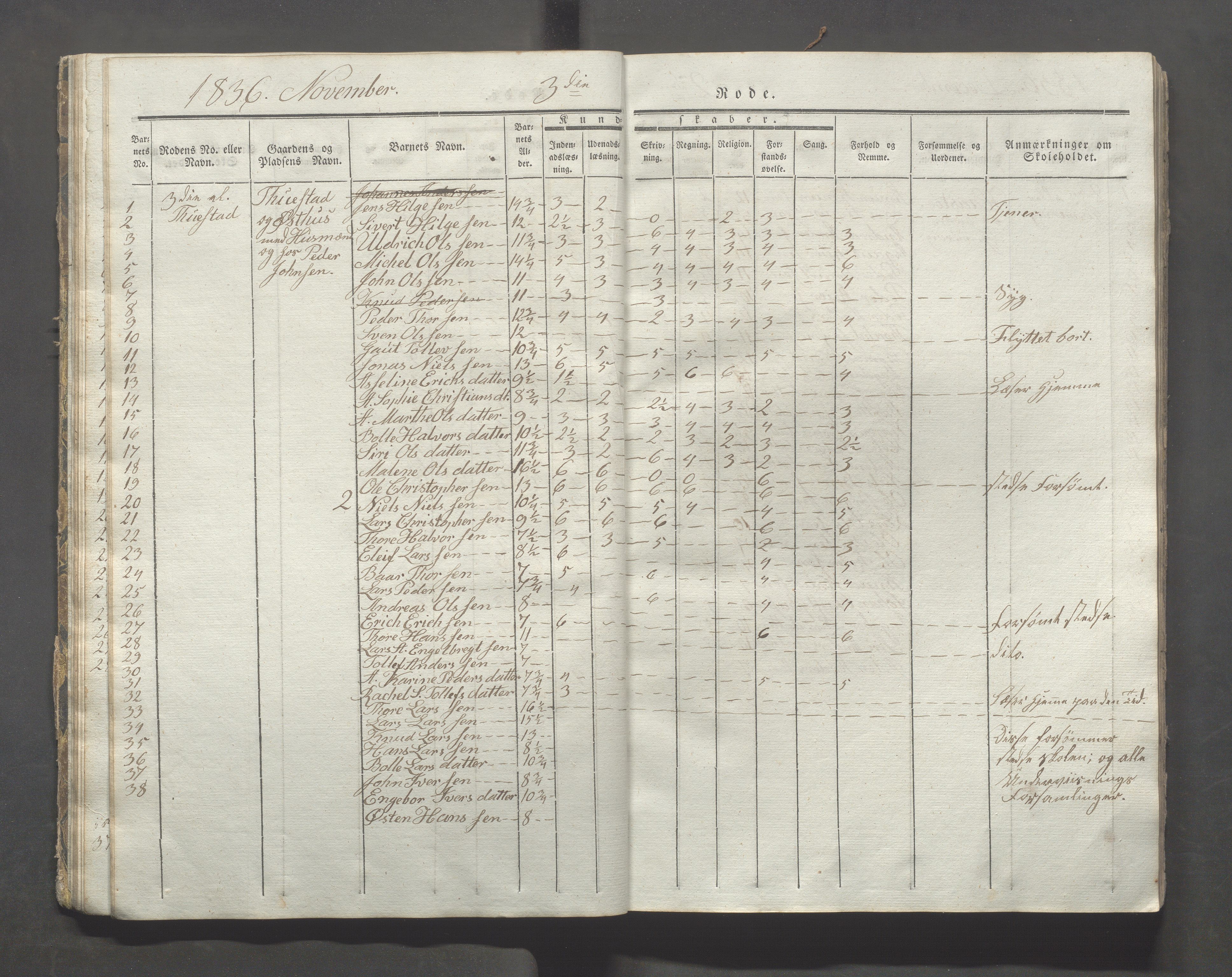 Avaldsnes kommune - Skolestyret, IKAR/K-101676/H/L0003: 8. skoledistrikt i Augvaldsnes, 1835-1844, s. 20