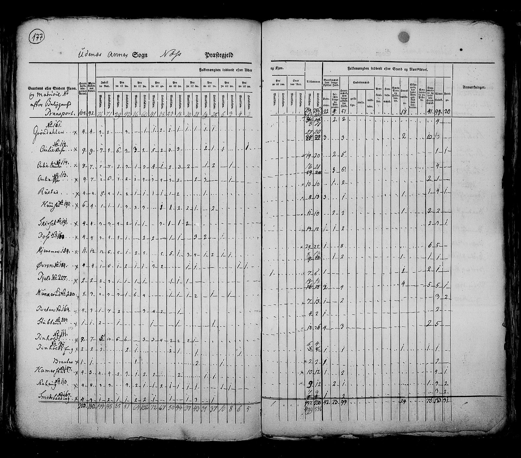 RA, Folketellingen 1825, bind 4: Akershus amt, 1825, s. 177