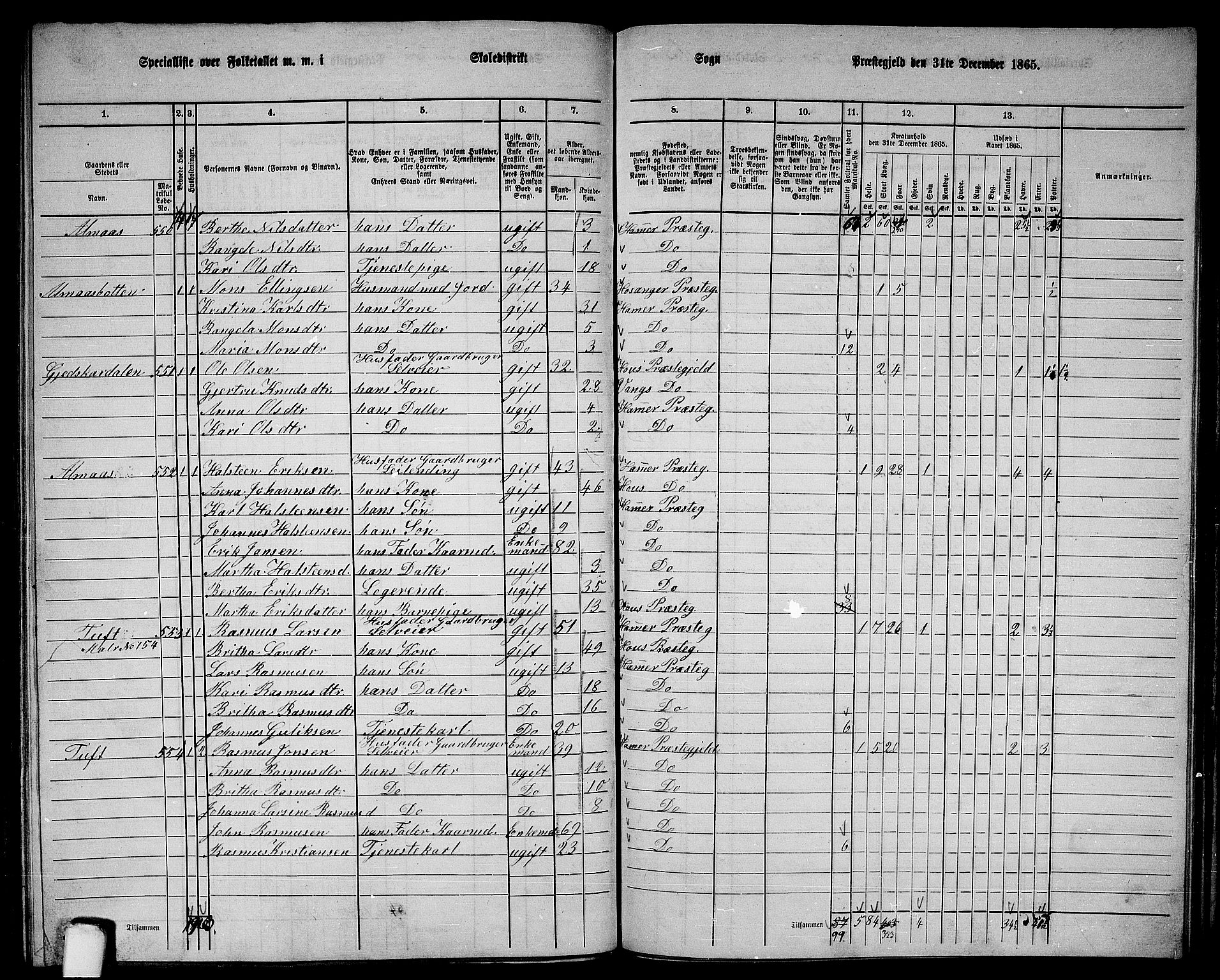 RA, Folketelling 1865 for 1254P Hamre prestegjeld, 1865, s. 183