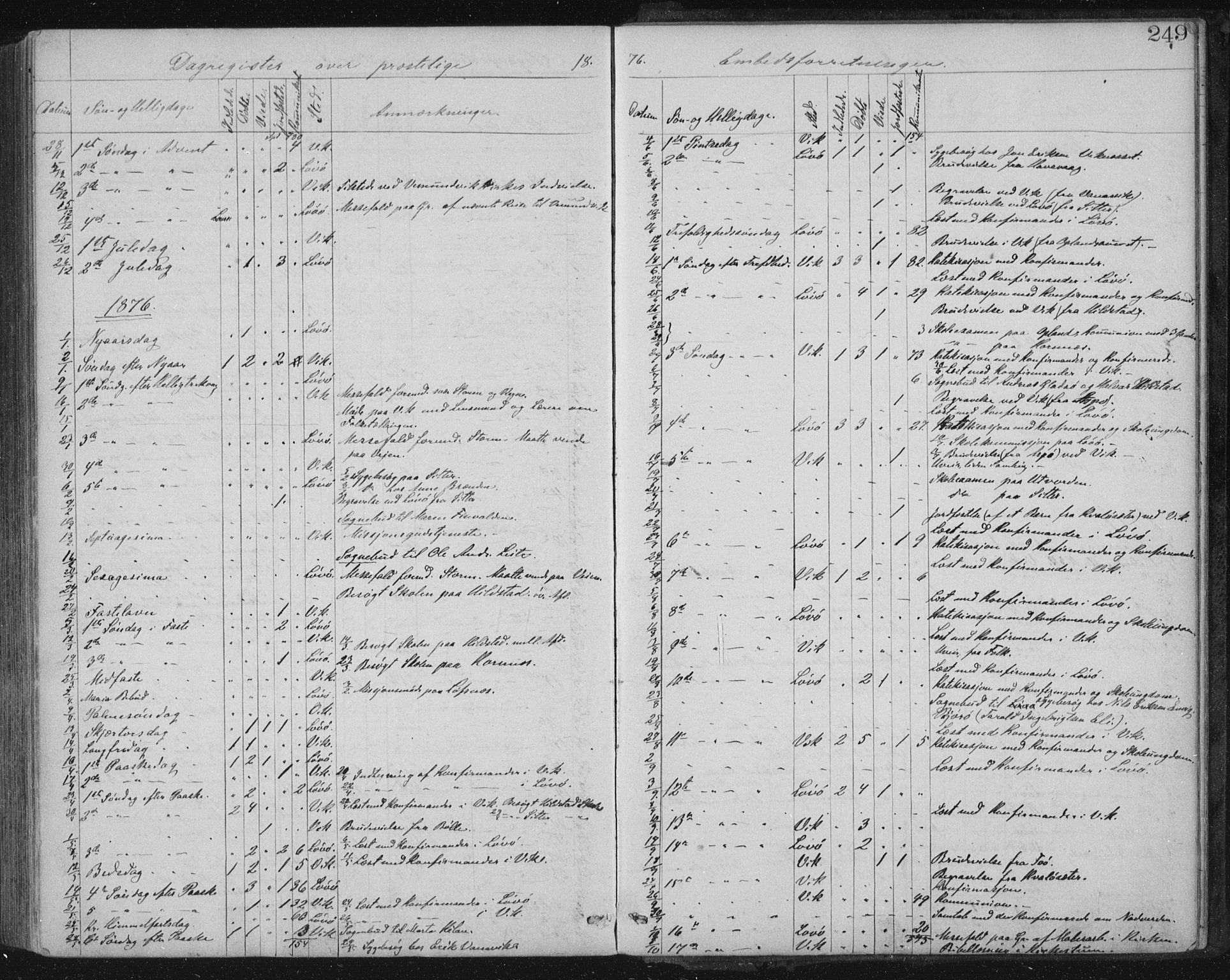 Ministerialprotokoller, klokkerbøker og fødselsregistre - Nord-Trøndelag, SAT/A-1458/771/L0596: Ministerialbok nr. 771A03, 1870-1884, s. 249