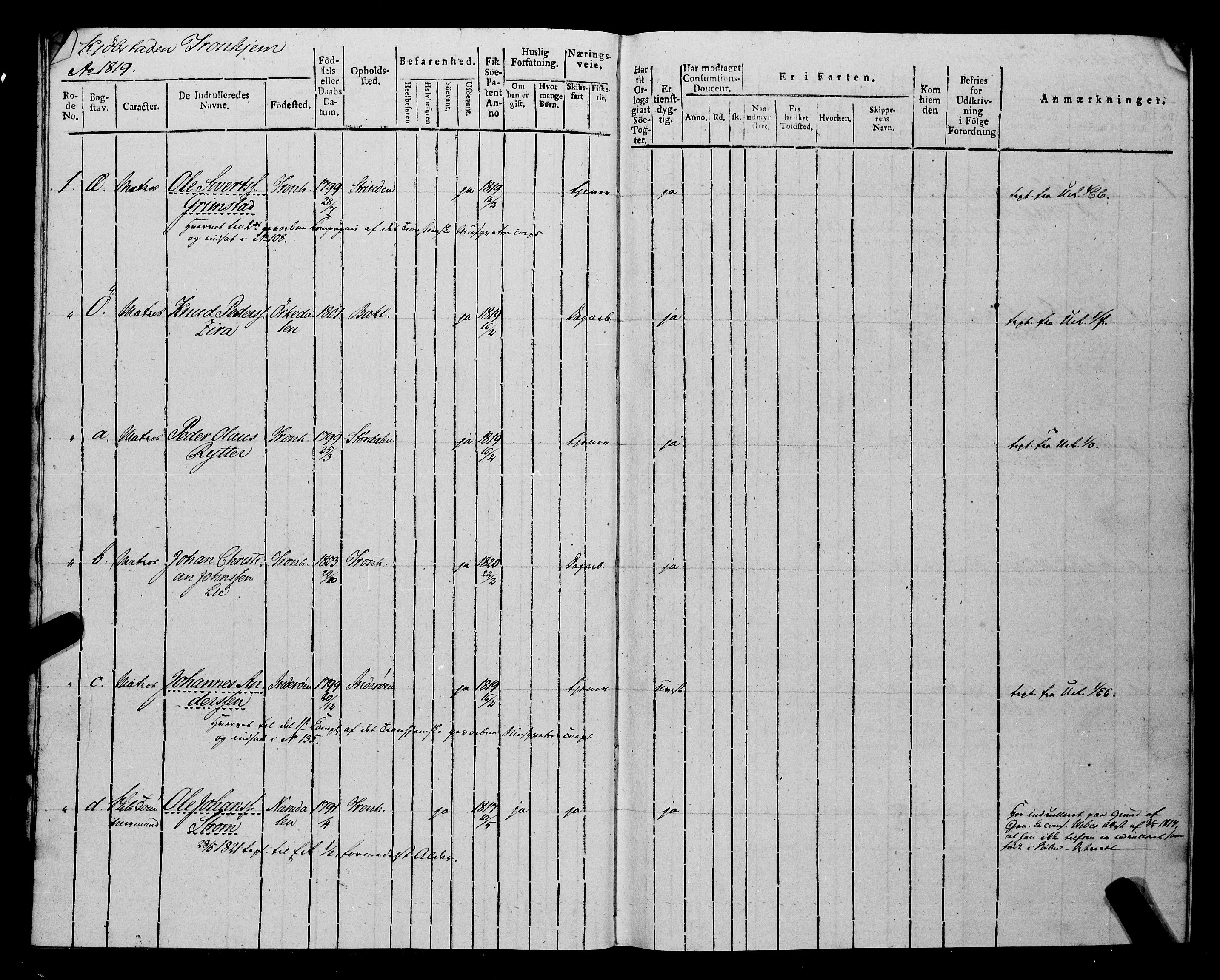 Sjøinnrulleringen - Trondhjemske distrikt, AV/SAT-A-5121/01/L0014: Ruller over Trondhjem distrikt, 1819