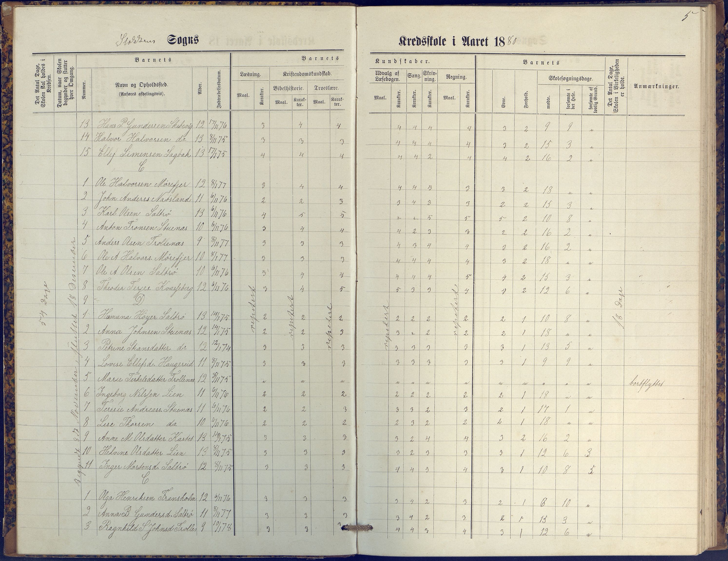 Stokken kommune, AAKS/KA0917-PK/04/04c/L0009: Skoleprotokoll  øverste  avd., 1879-1891, s. 5