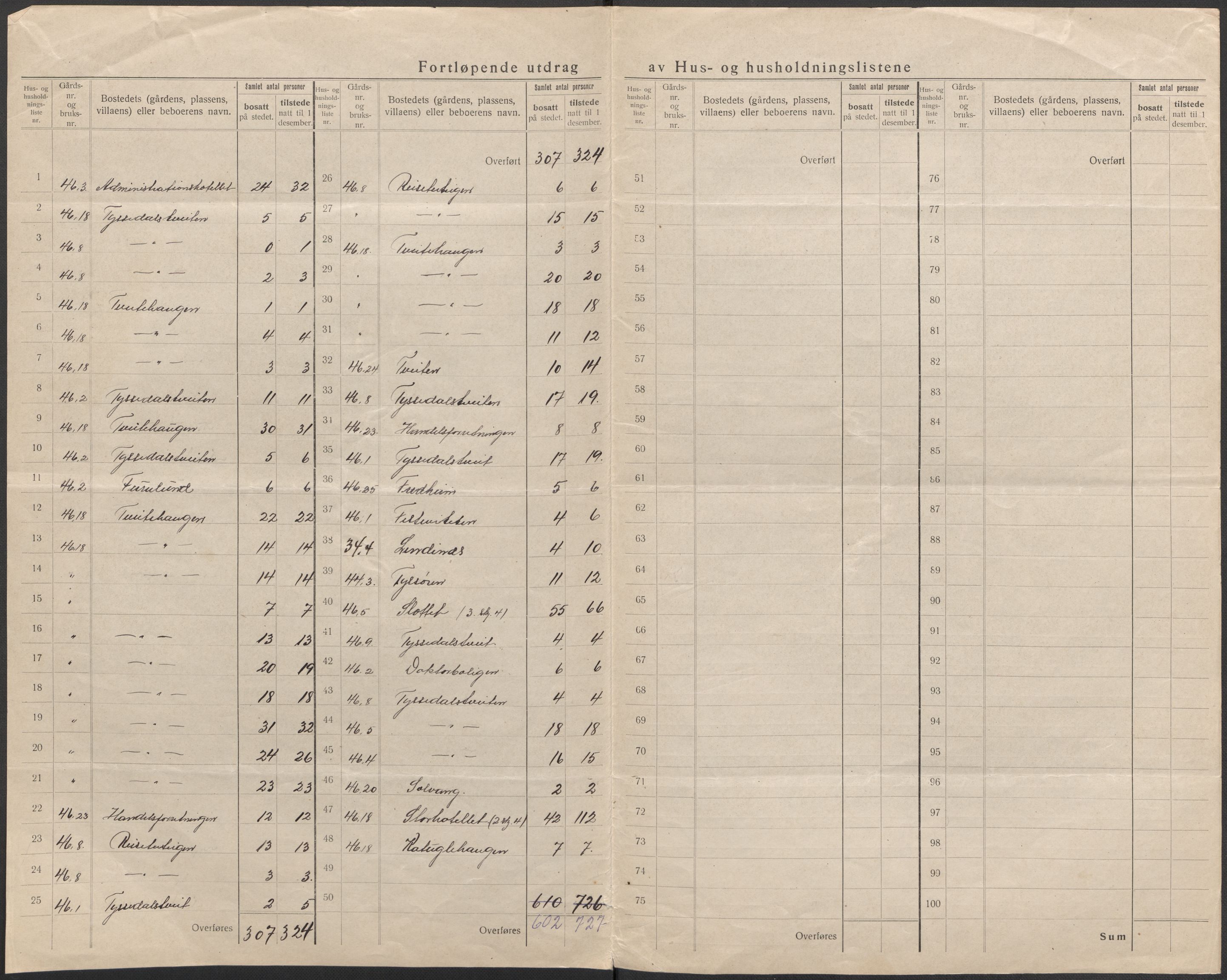 SAB, Folketelling 1920 for 1228 Odda herred, 1920, s. 49