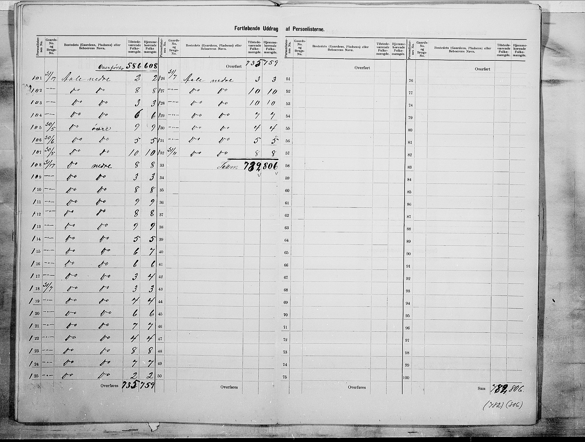 SAO, Folketelling 1900 for 0134 Onsøy herred, 1900, s. 21