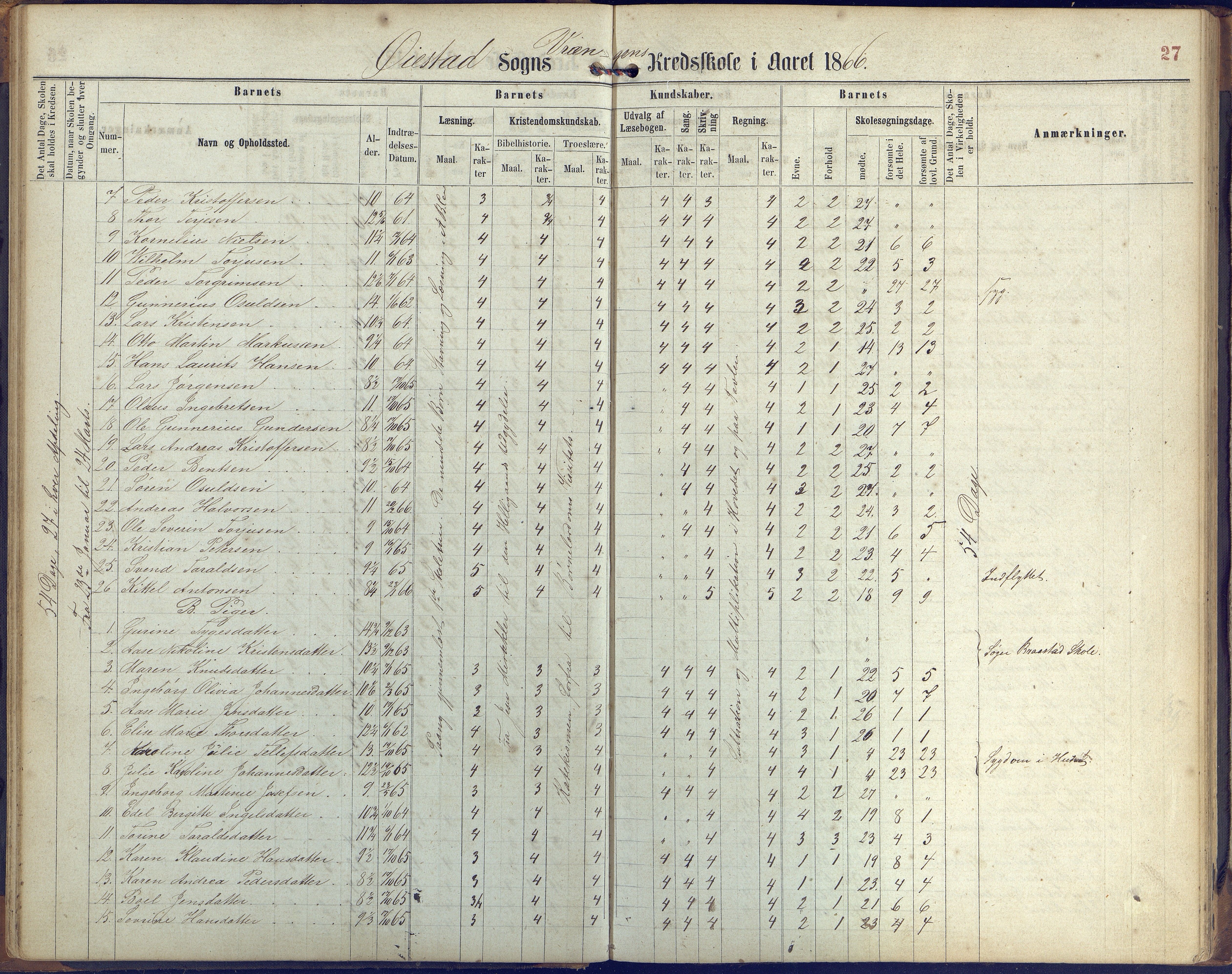 Øyestad kommune frem til 1979, AAKS/KA0920-PK/06/06K/L0005: Protokoll, 1863-1880, s. 27