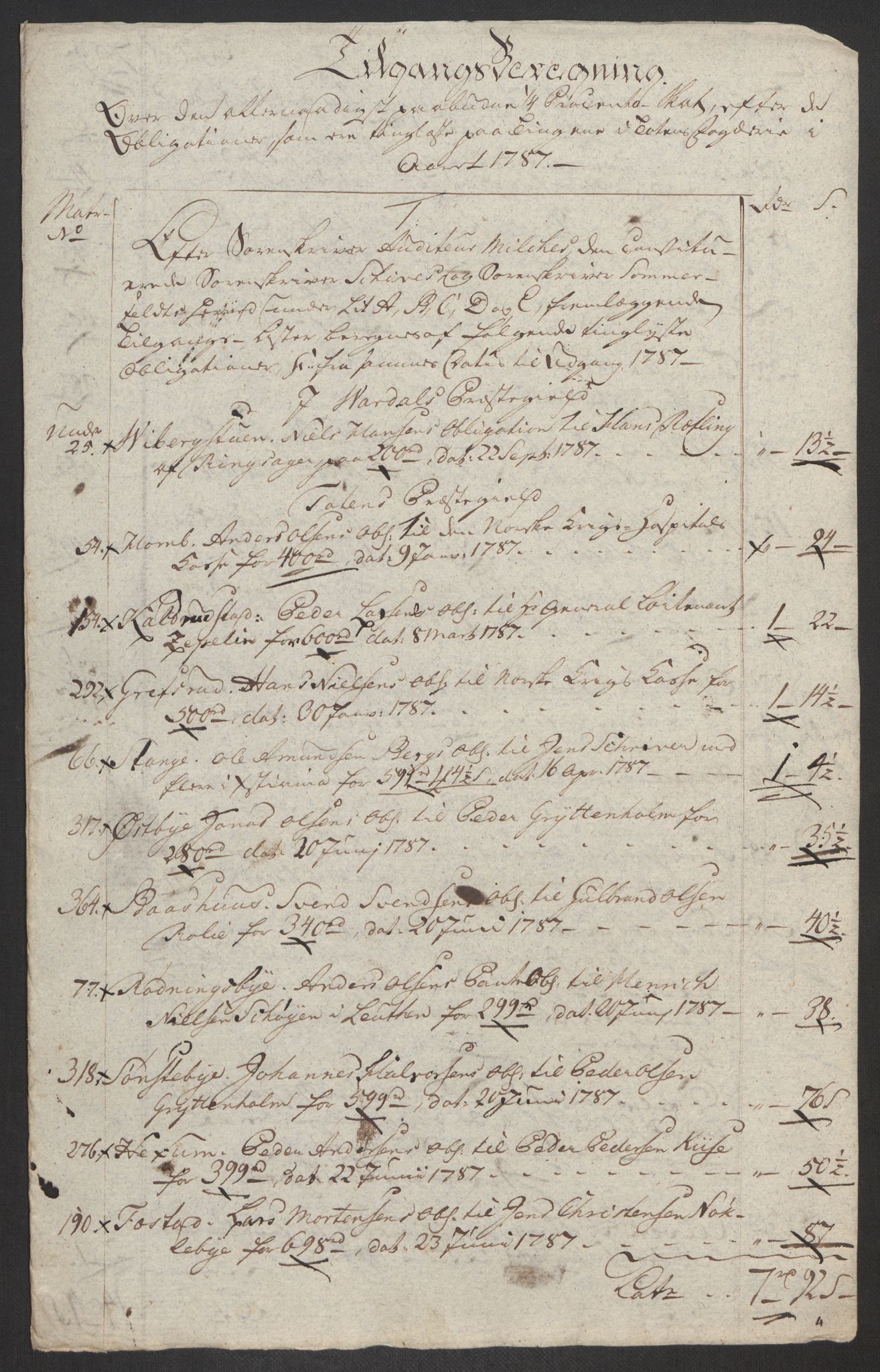 Rentekammeret inntil 1814, Reviderte regnskaper, Fogderegnskap, RA/EA-4092/R19/L1374: Fogderegnskap Toten, Hadeland og Vardal, 1787, s. 319