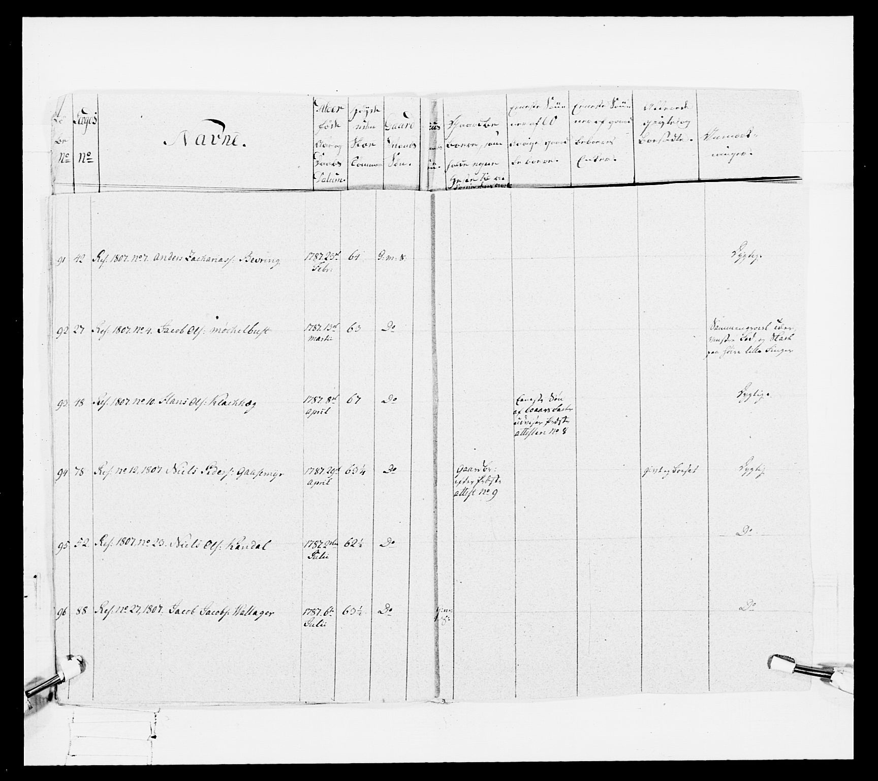 Generalitets- og kommissariatskollegiet, Det kongelige norske kommissariatskollegium, AV/RA-EA-5420/E/Eh/L0098: Bergenhusiske nasjonale infanteriregiment, 1808, s. 80