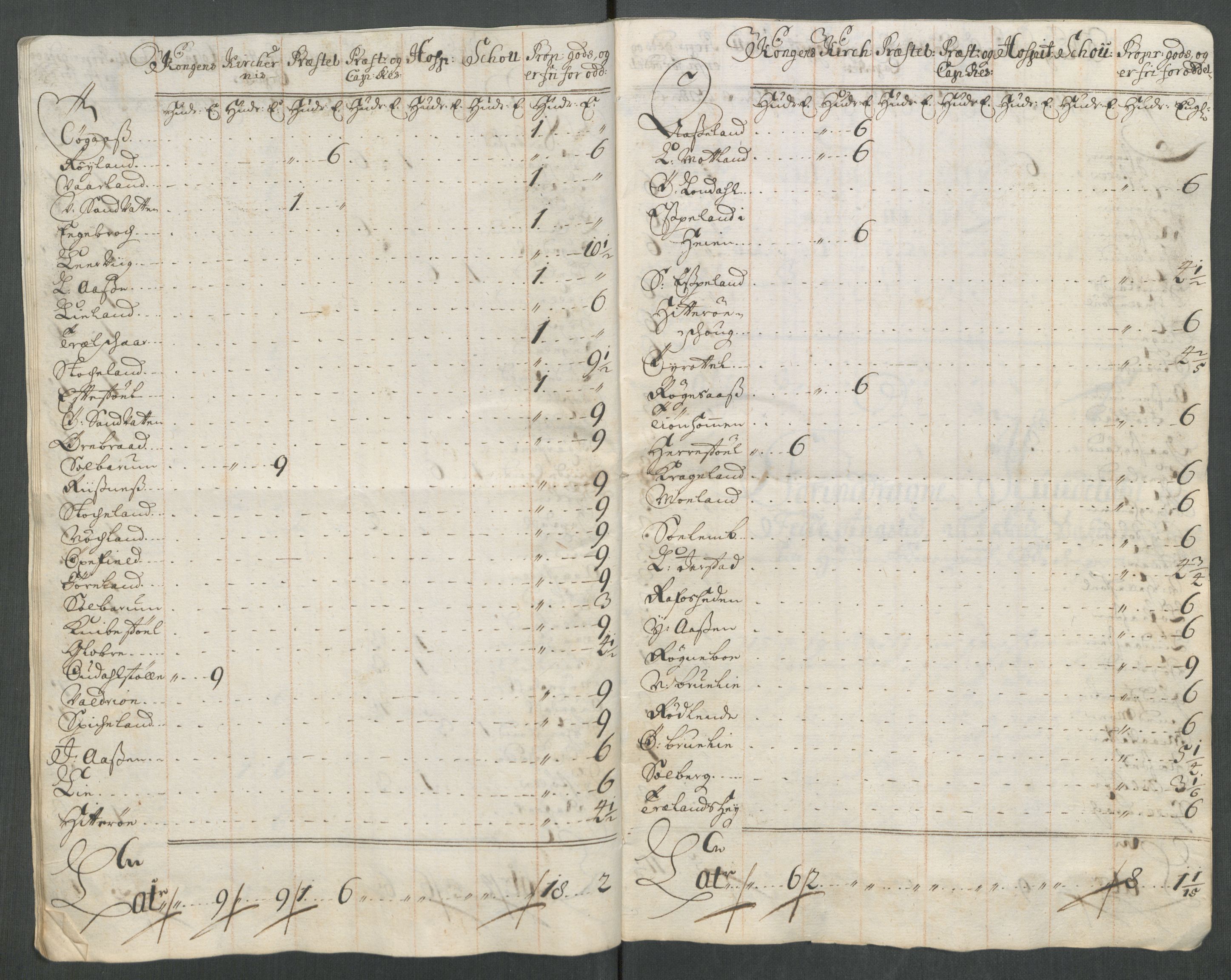 Rentekammeret inntil 1814, Reviderte regnskaper, Fogderegnskap, AV/RA-EA-4092/R43/L2558: Fogderegnskap Lista og Mandal, 1714, s. 171