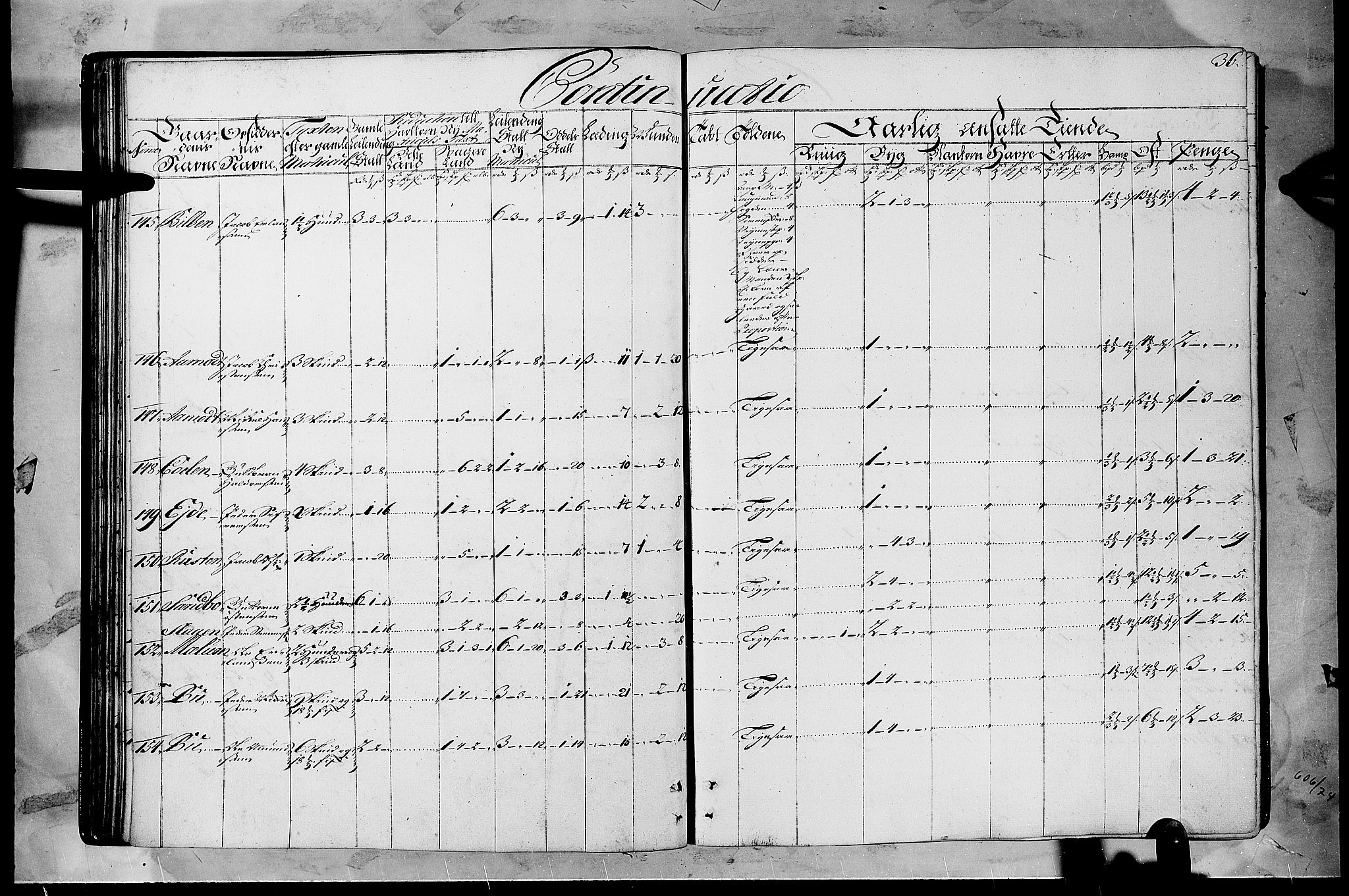 Rentekammeret inntil 1814, Realistisk ordnet avdeling, AV/RA-EA-4070/N/Nb/Nbf/L0108: Gudbrandsdalen matrikkelprotokoll, 1723, s. 35b-36a